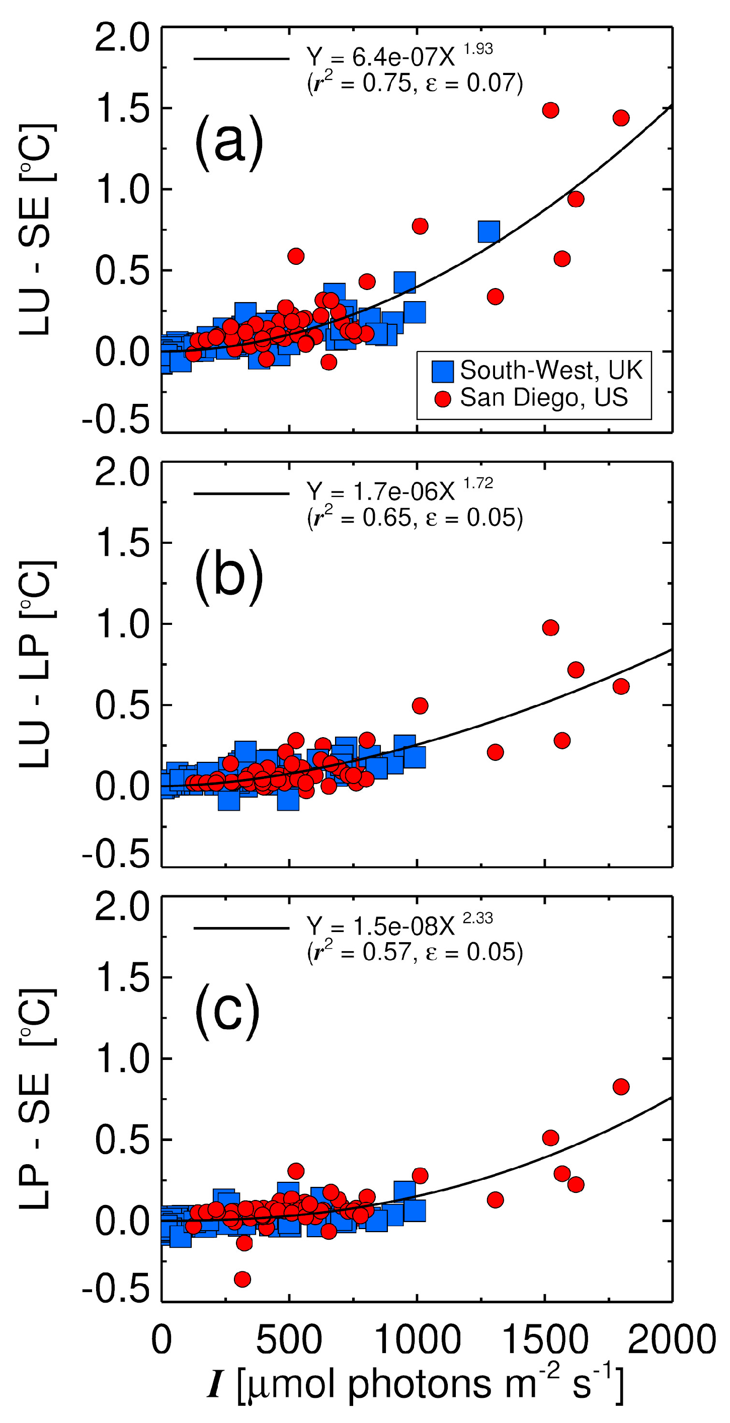 Oceans Free Full Text Comparison Of Two Methods For Measuring Sea Surface Temperature When Surfing Html Oceans Free Full Text Comparison Of Two Methods For Measuring Sea Surface Temperature When Surfing Html