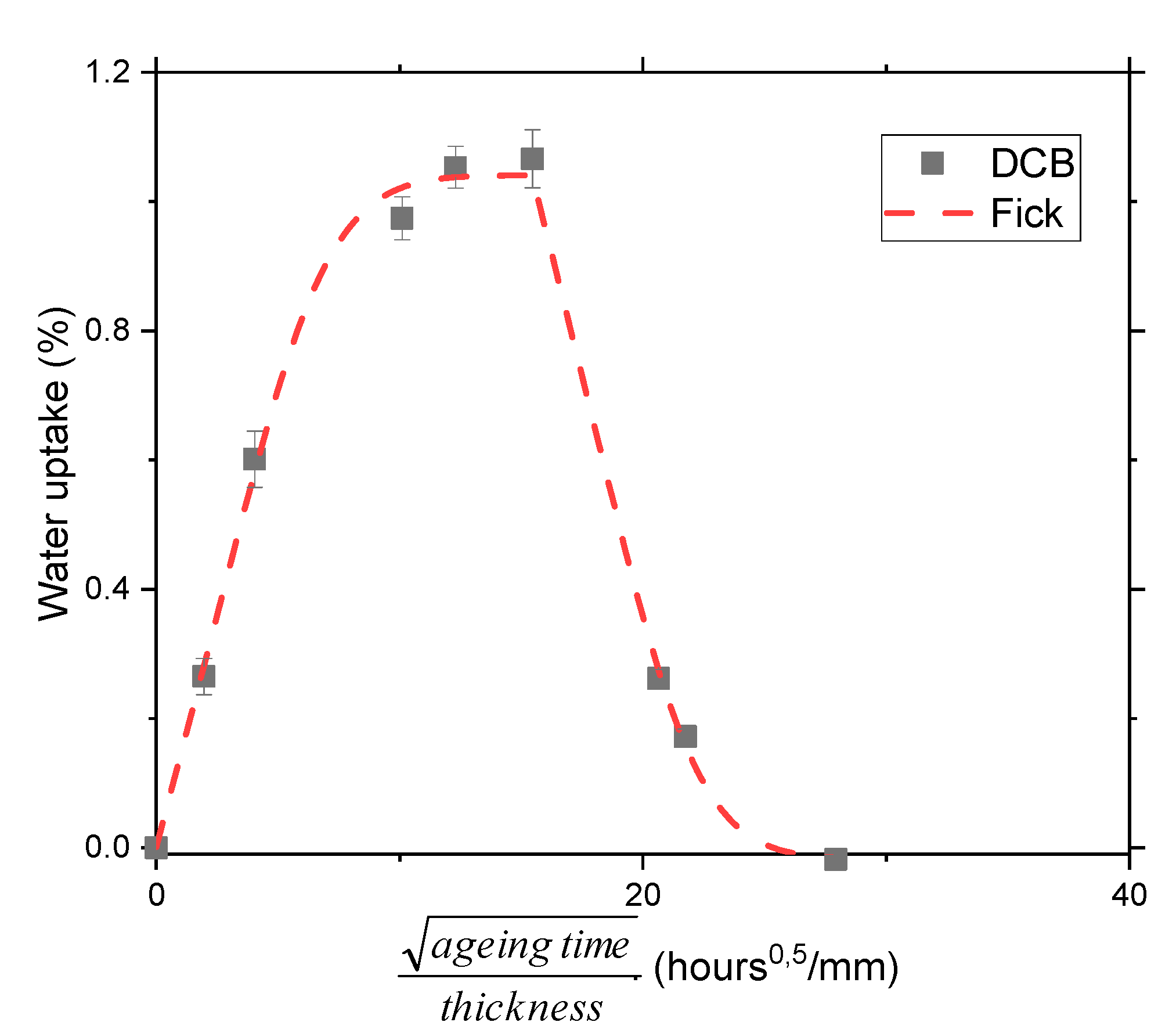Oceans 01 00015 g005 Oceans 01 00015 g005