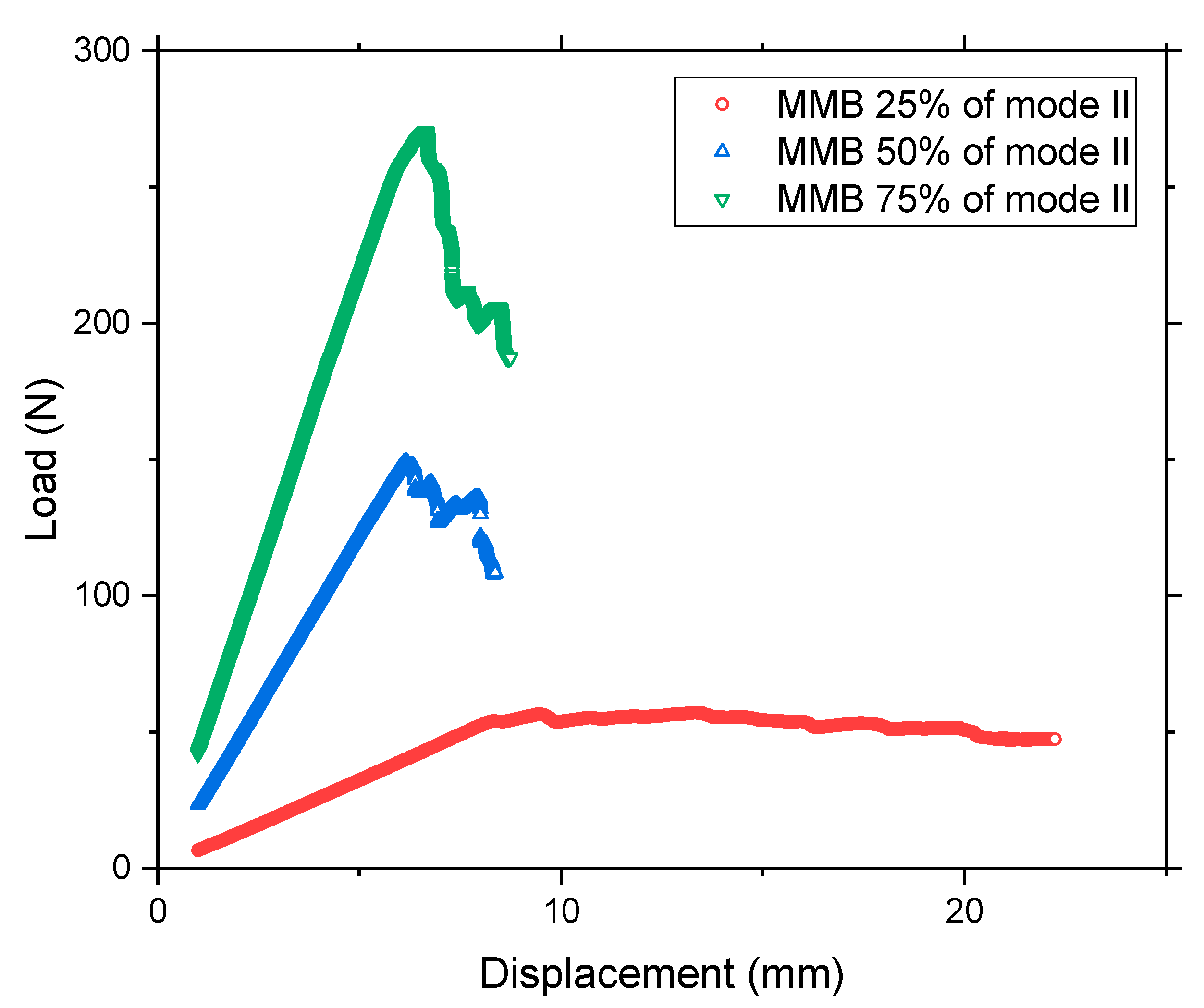 Oceans 01 00015 g009 Oceans 01 00015 g009