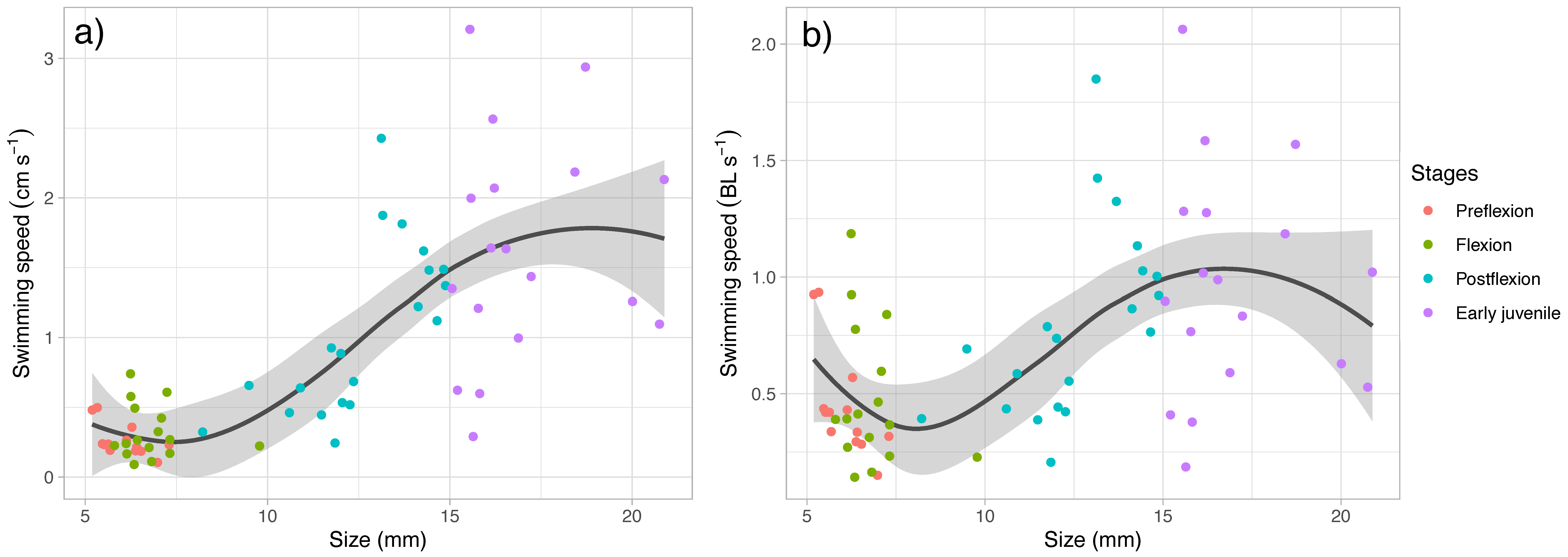Oceans 01 00017 g002 Oceans 01 00017 g002