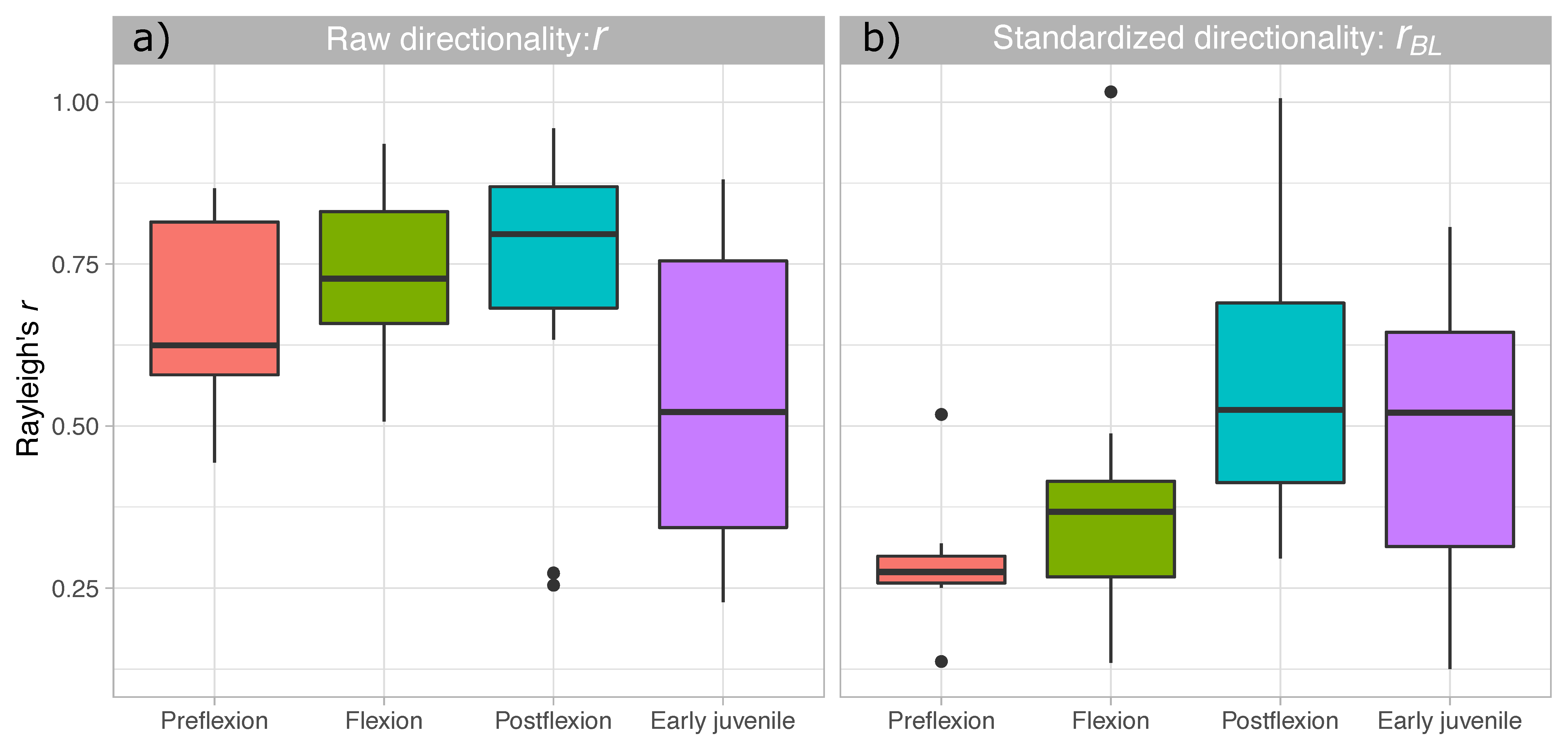 Oceans 01 00017 g004 Oceans 01 00017 g004