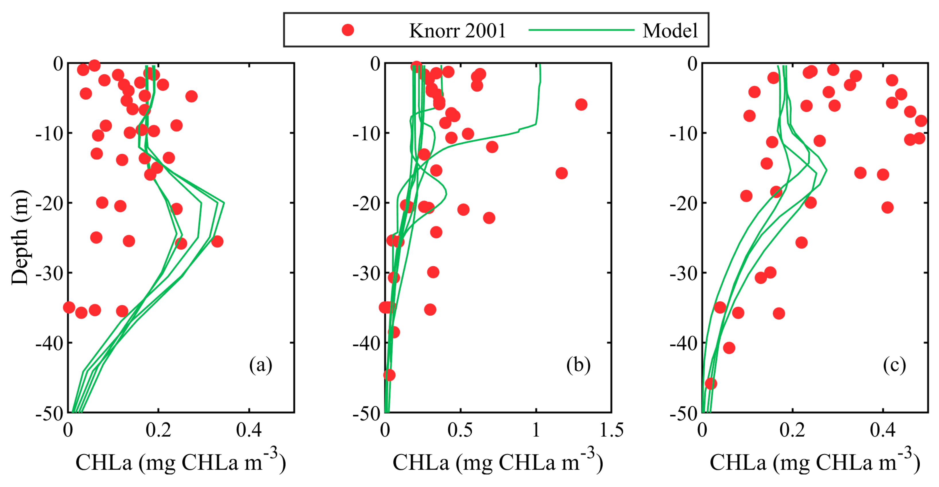 Oceans 01 00018 g003