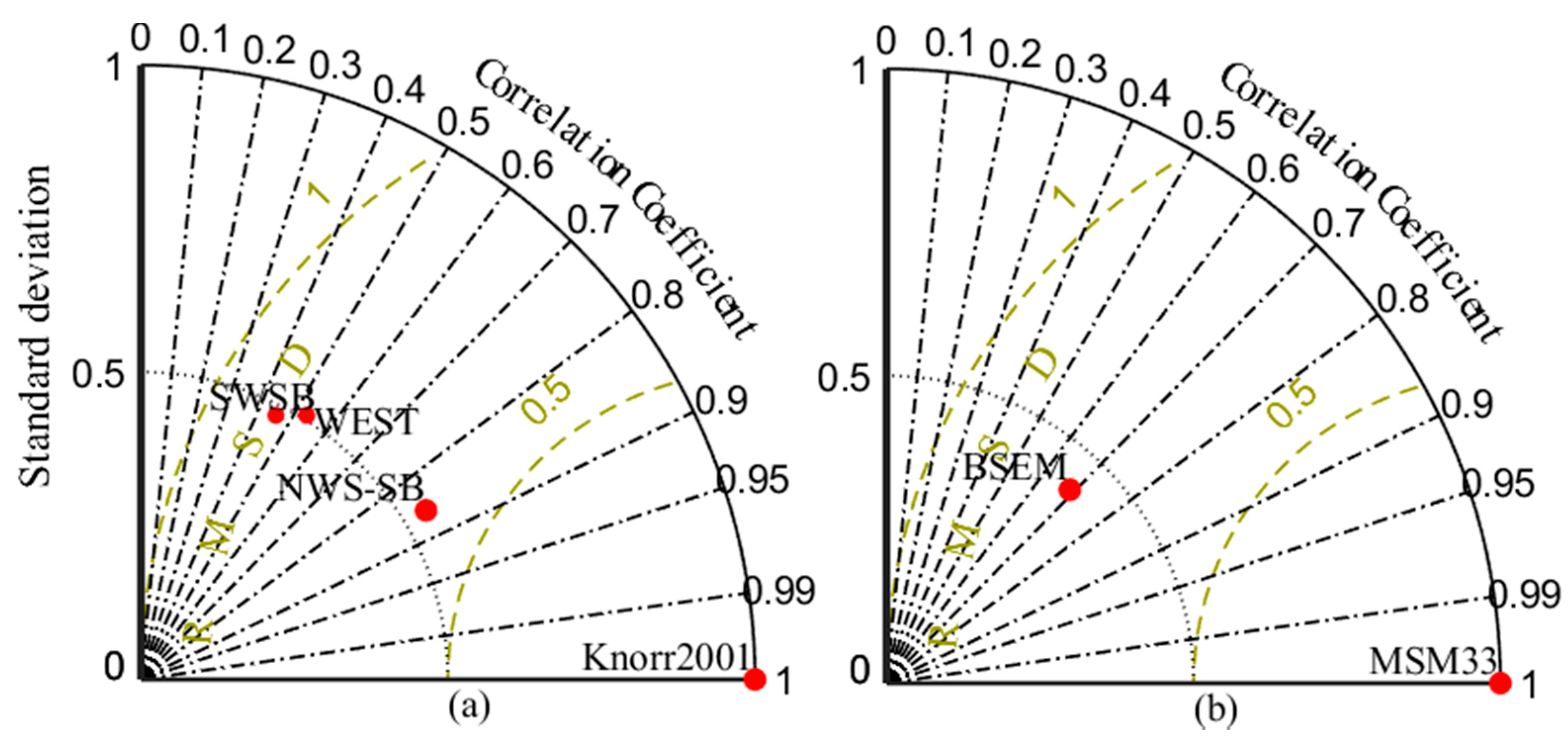 Oceans 01 00018 g004