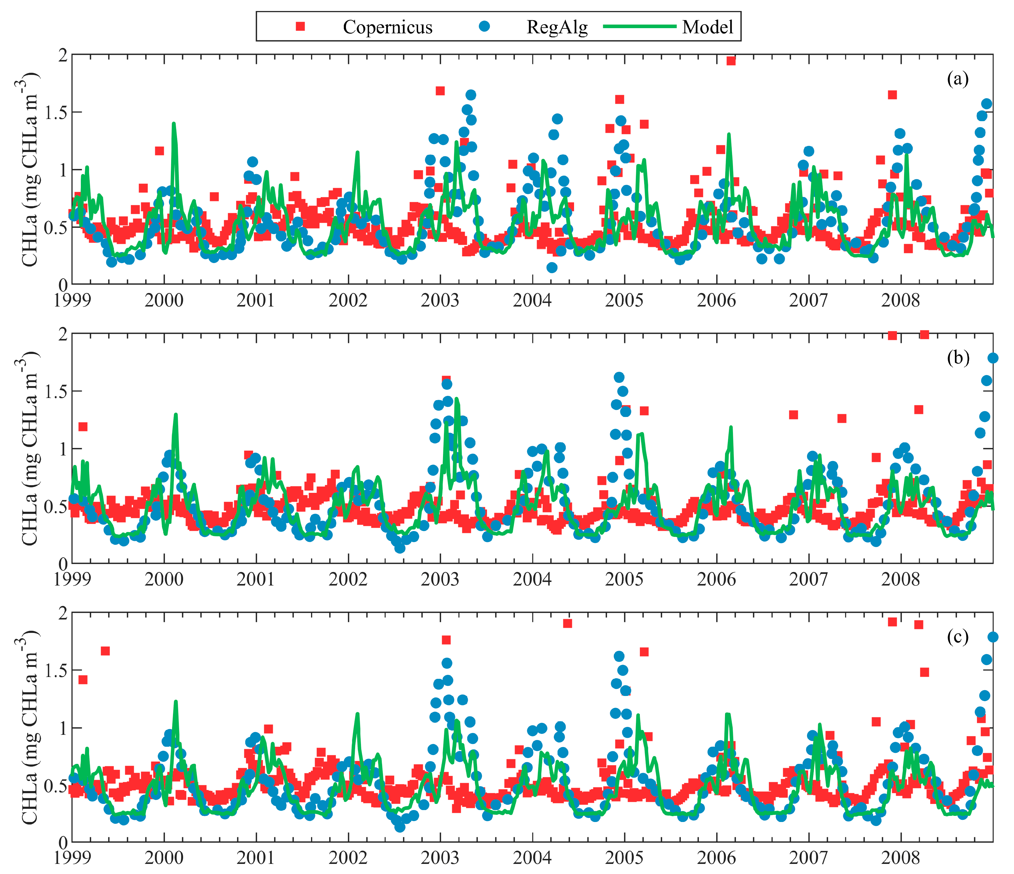 Oceans 01 00018 g005