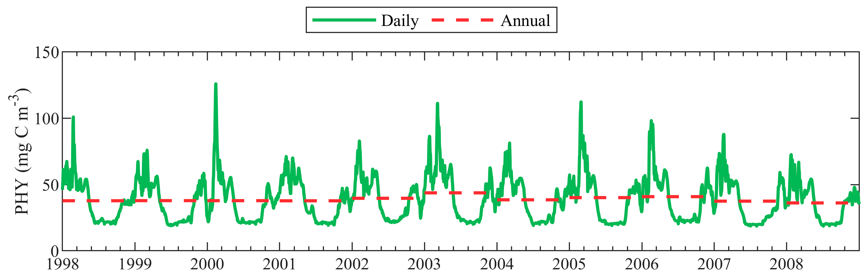 Oceans 01 00018 g007