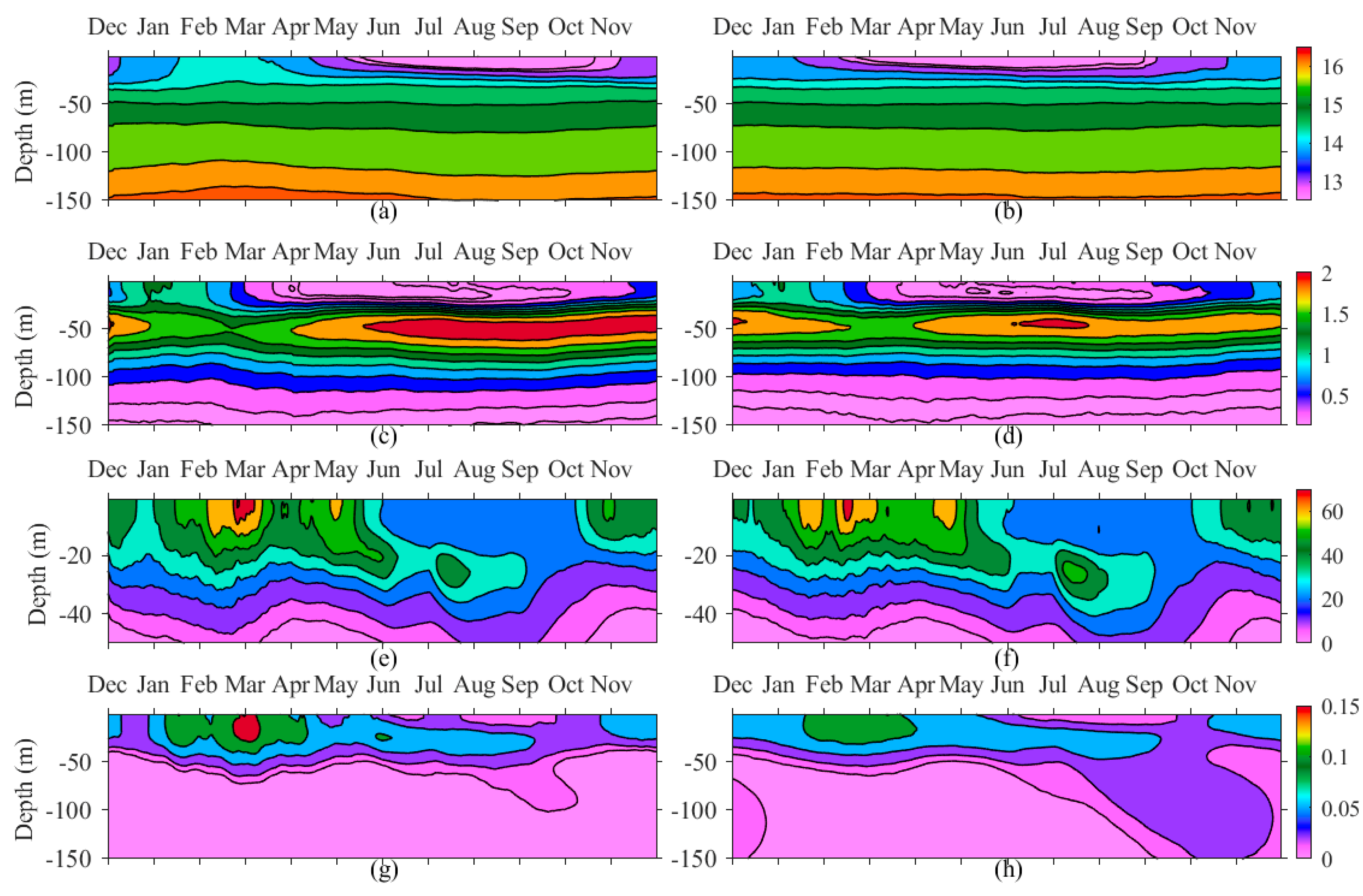 Oceans 01 00018 g008
