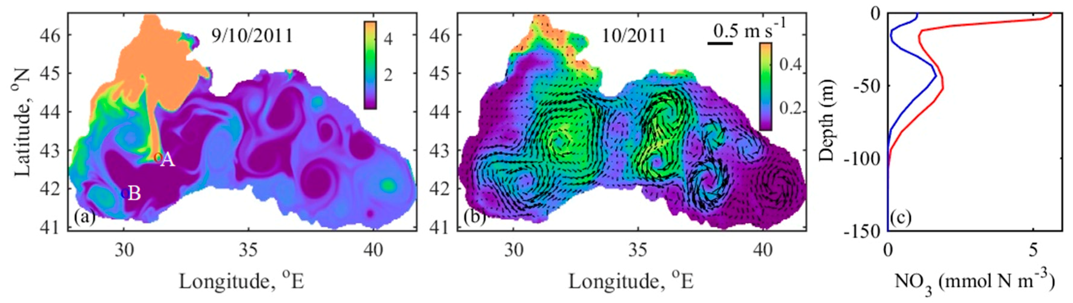Oceans 01 00018 g013