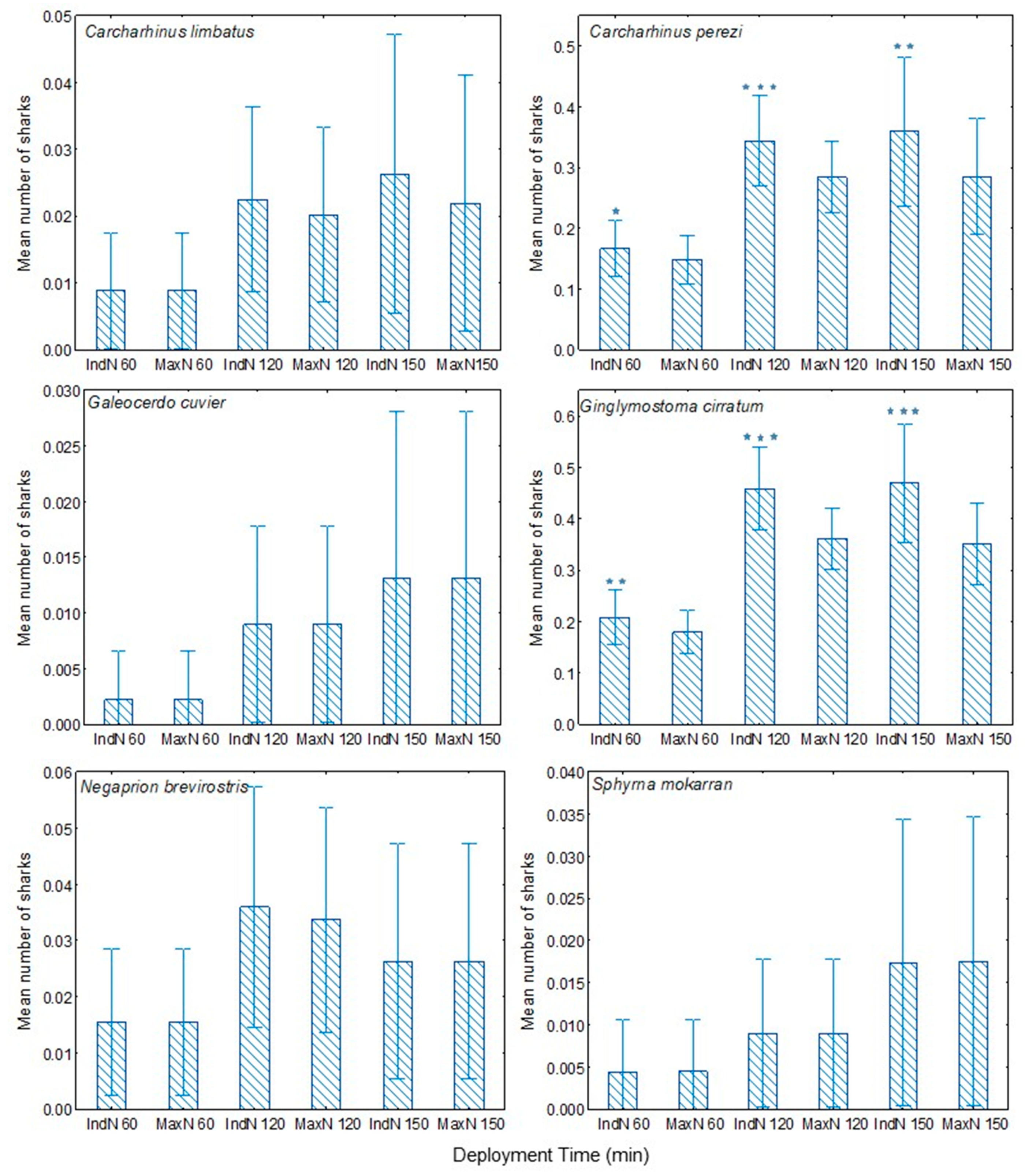 Oceans 01 00019 g005