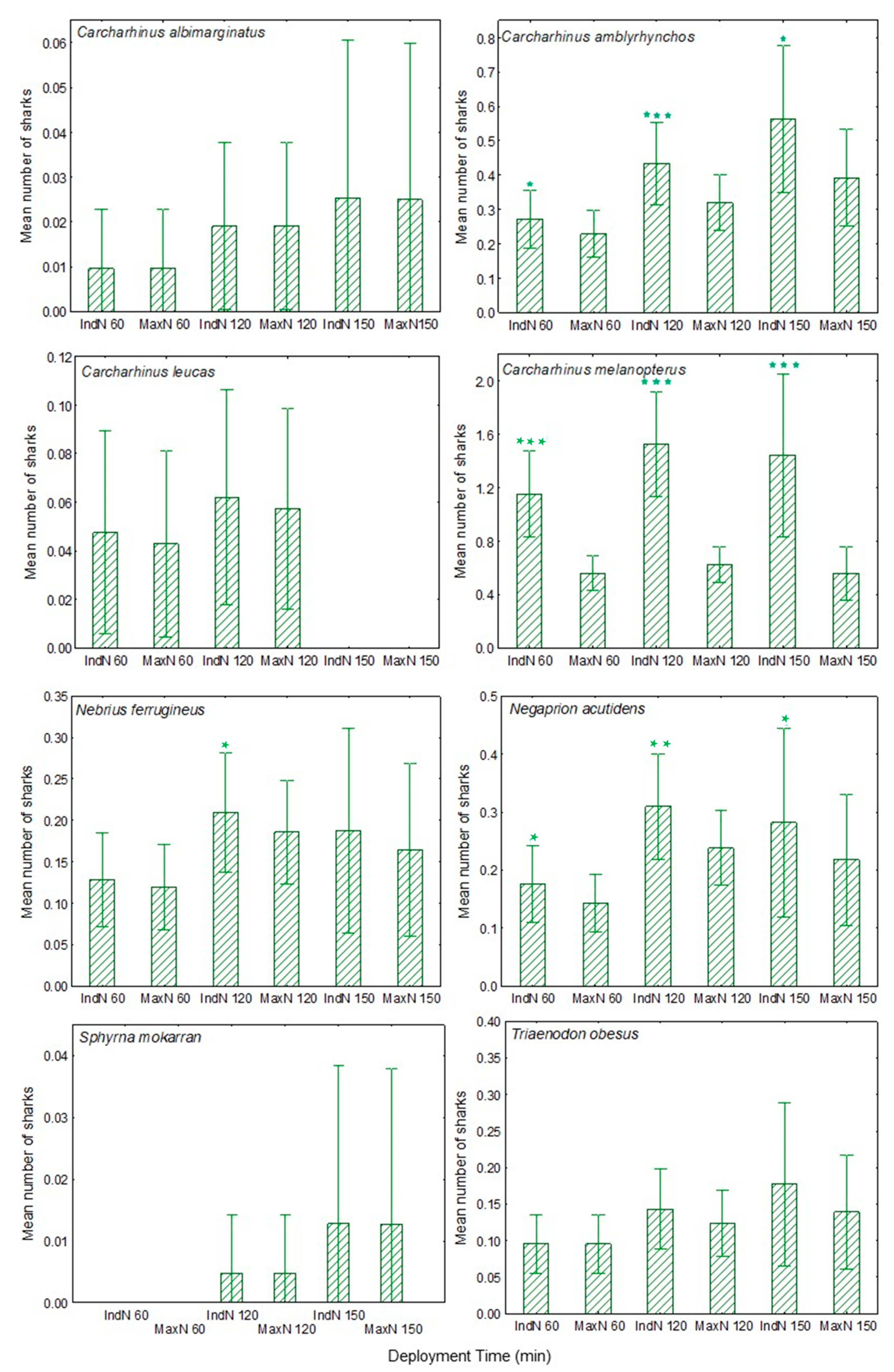Oceans 01 00019 g006