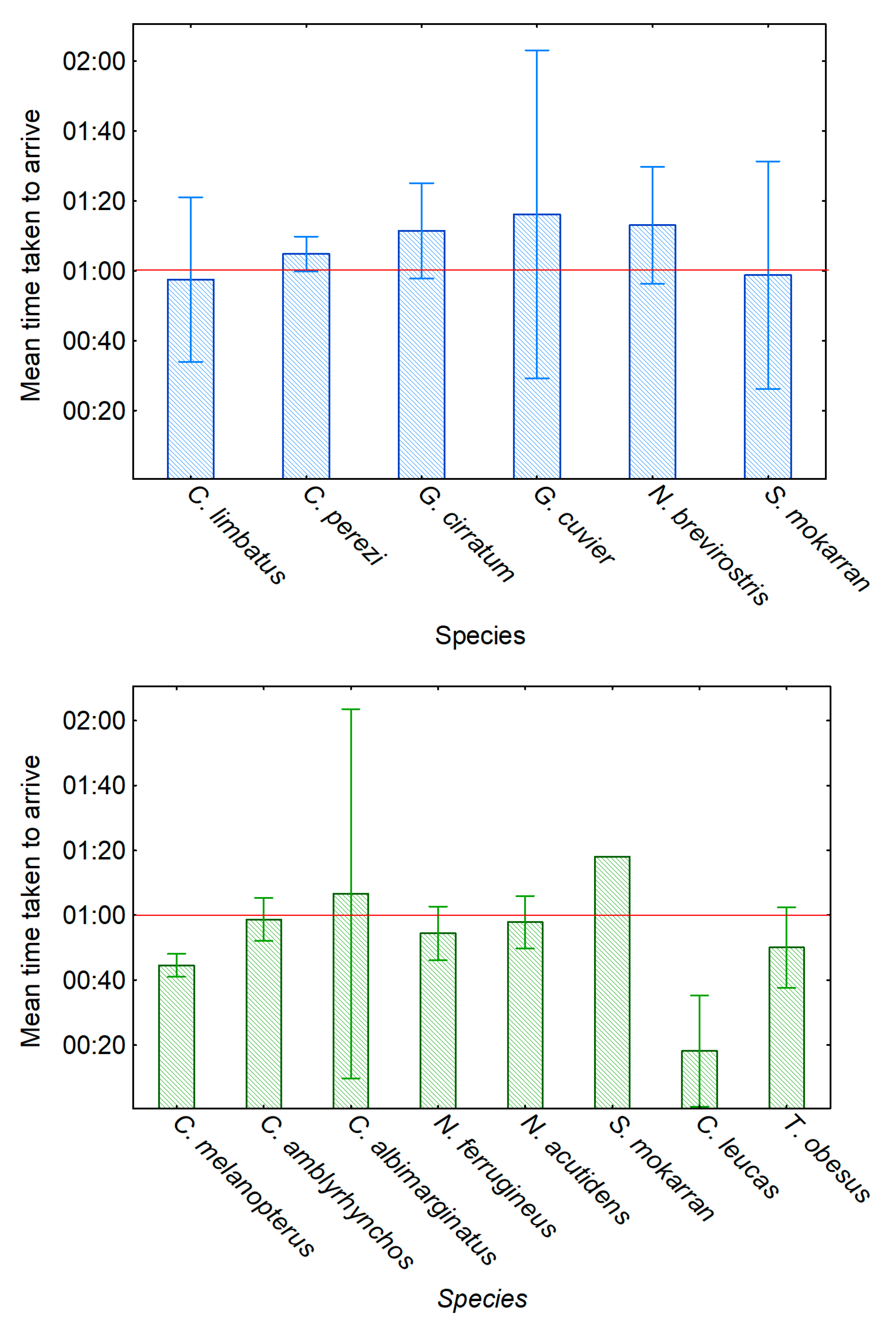 Oceans 01 00019 g007
