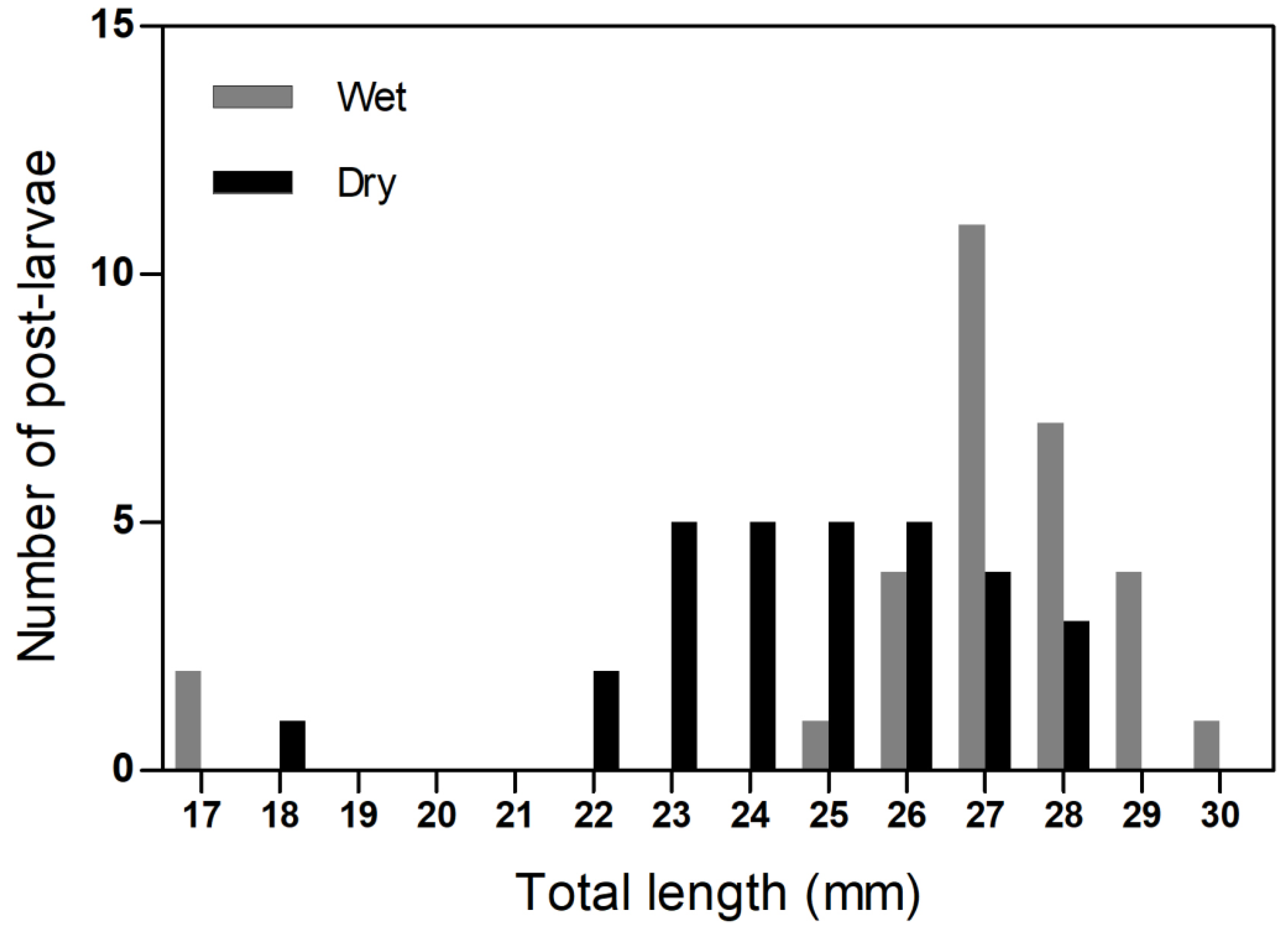 Oceans 01 00020 g003 Oceans 01 00020 g003