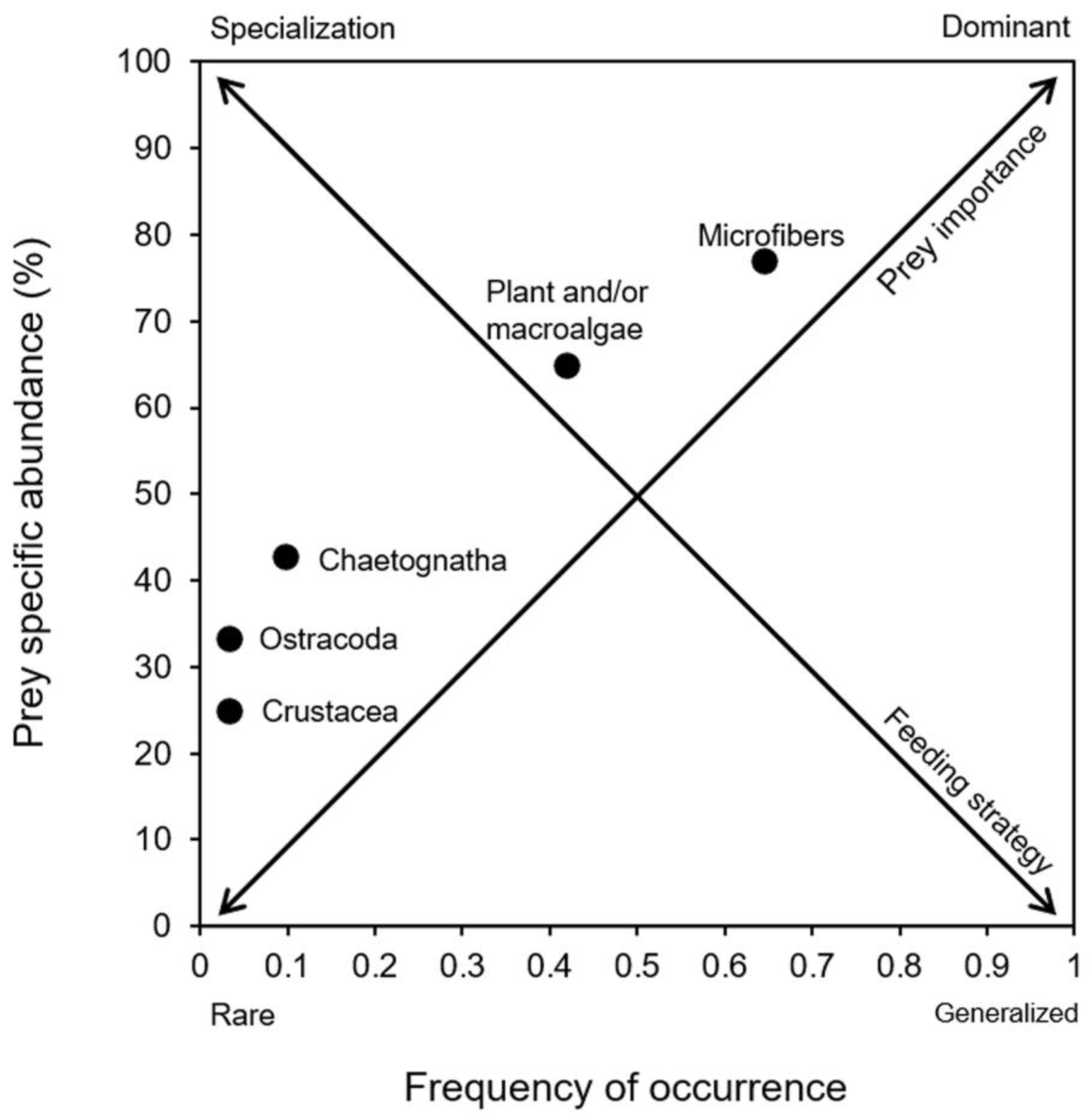 Oceans 01 00020 g004 Oceans 01 00020 g004