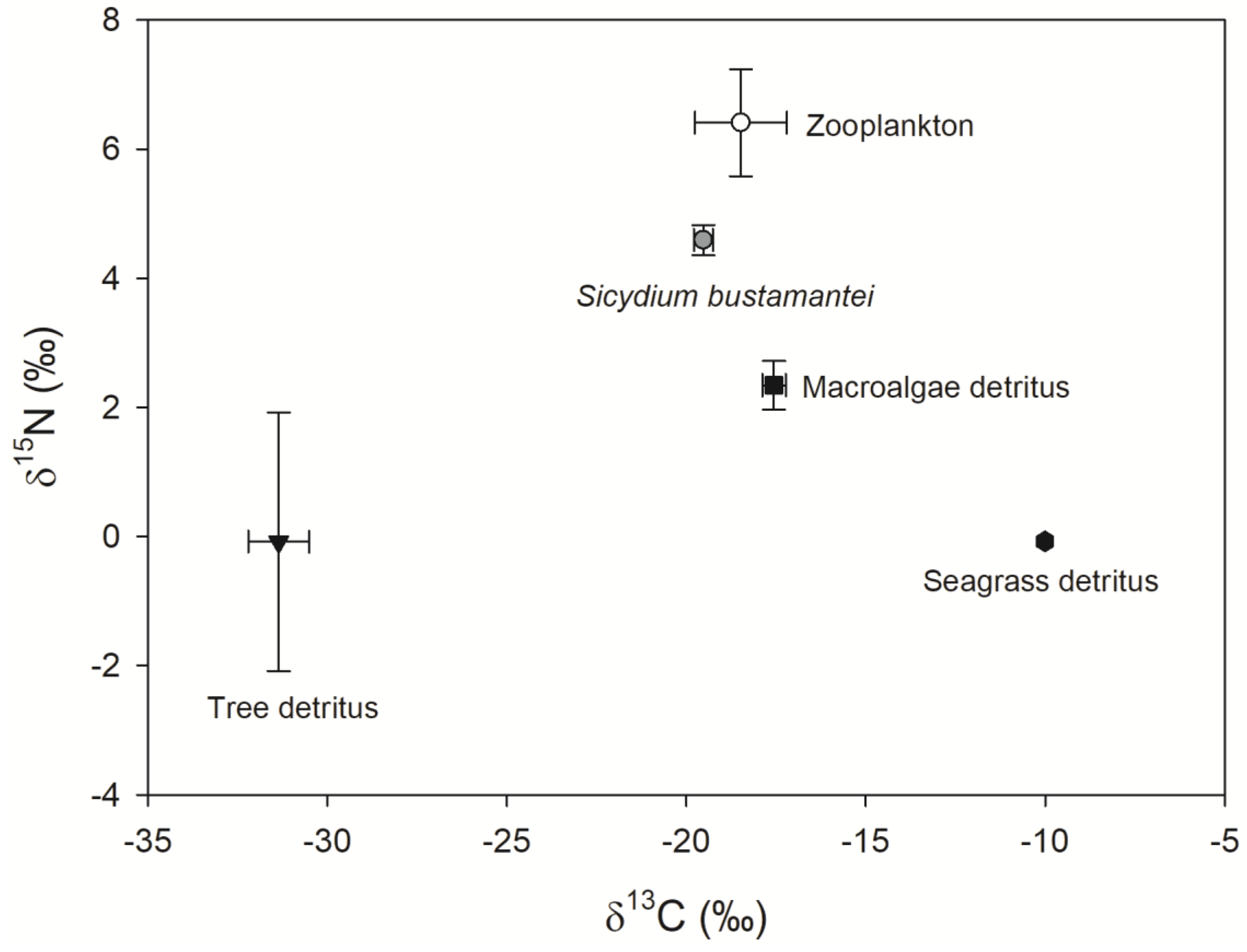Oceans 01 00020 g005 Oceans 01 00020 g005
