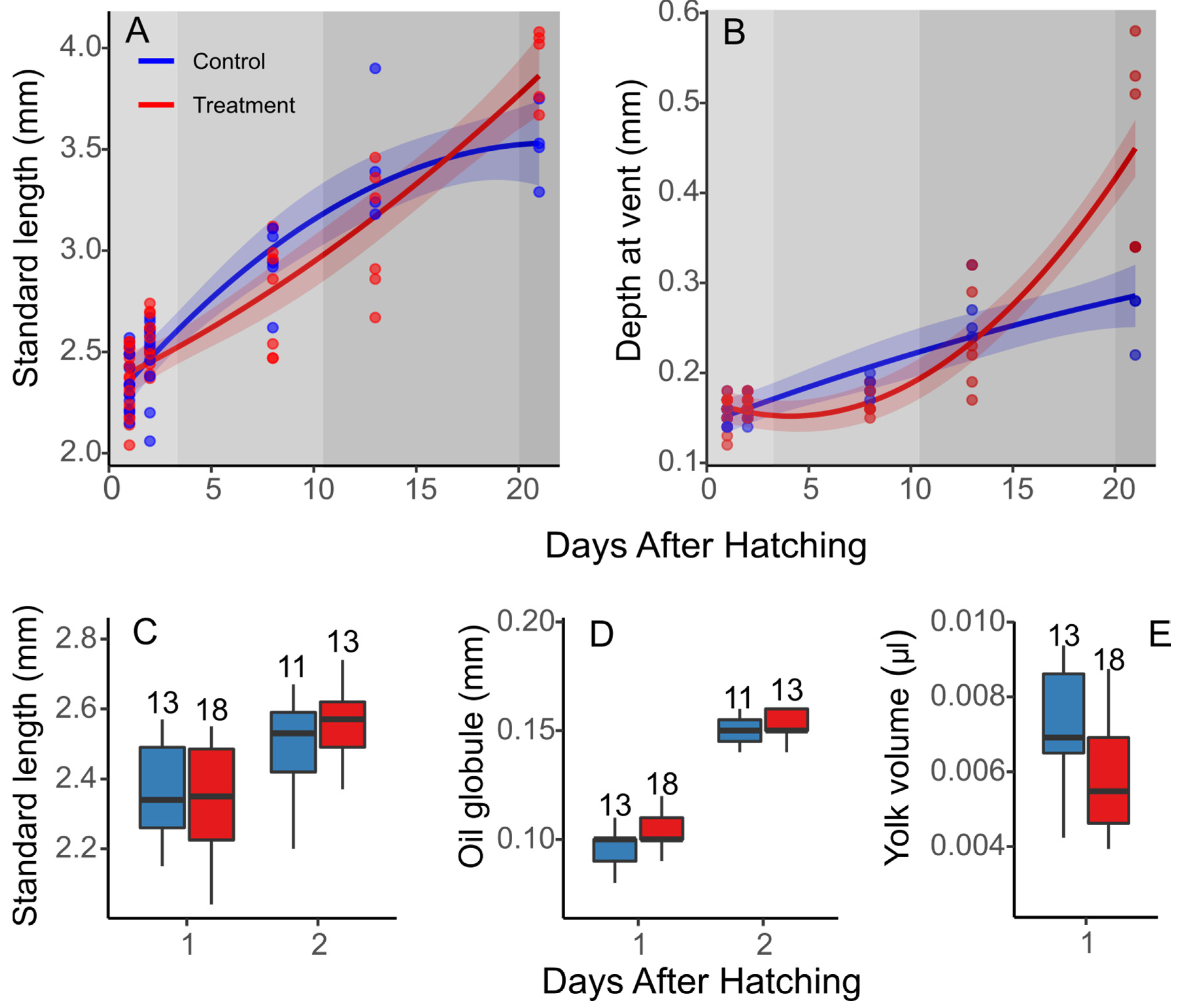 Oceans 02 00002 g003 Oceans 02 00002 g003