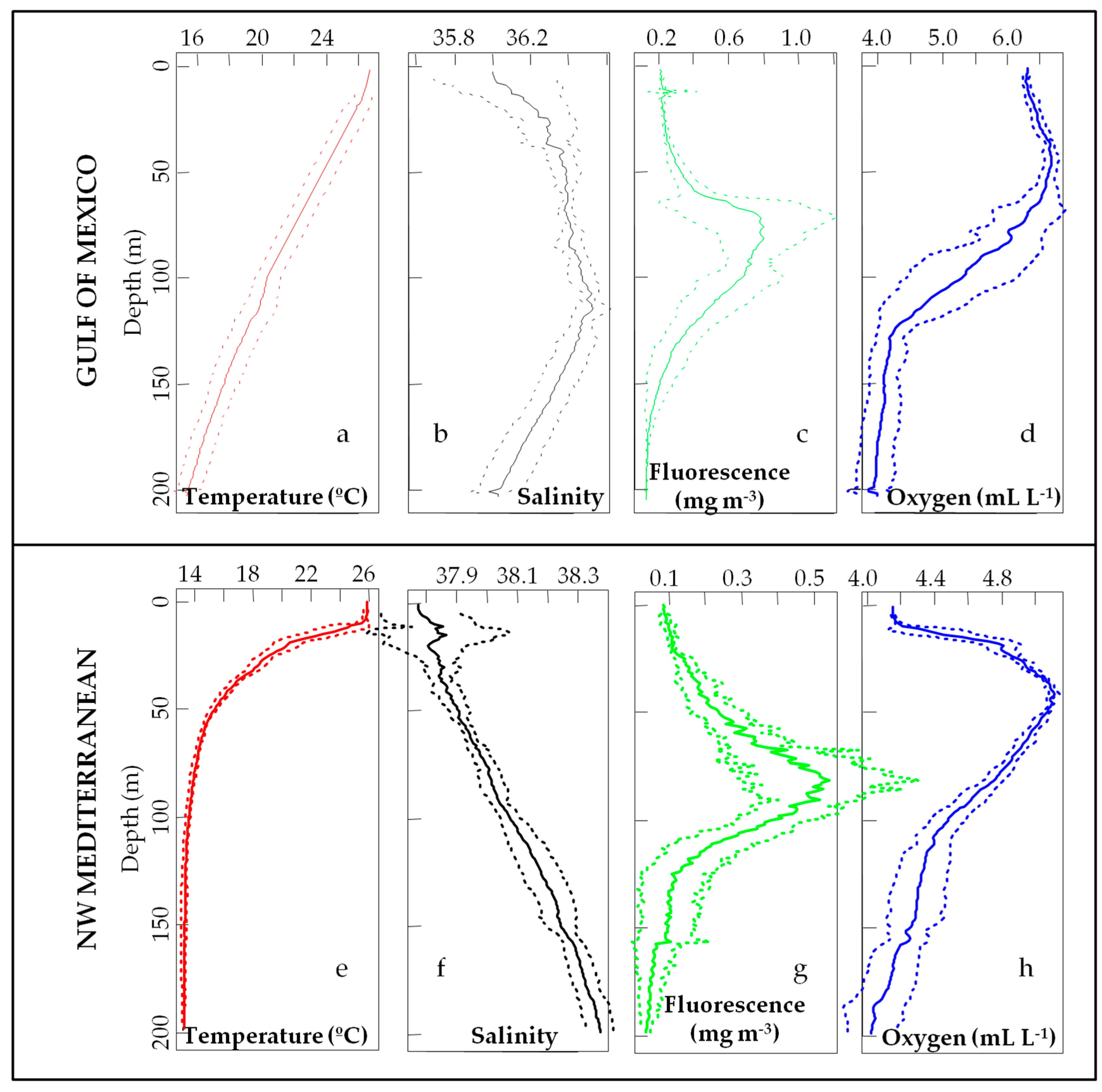 Oceans 02 00004 g002 Oceans 02 00004 g002
