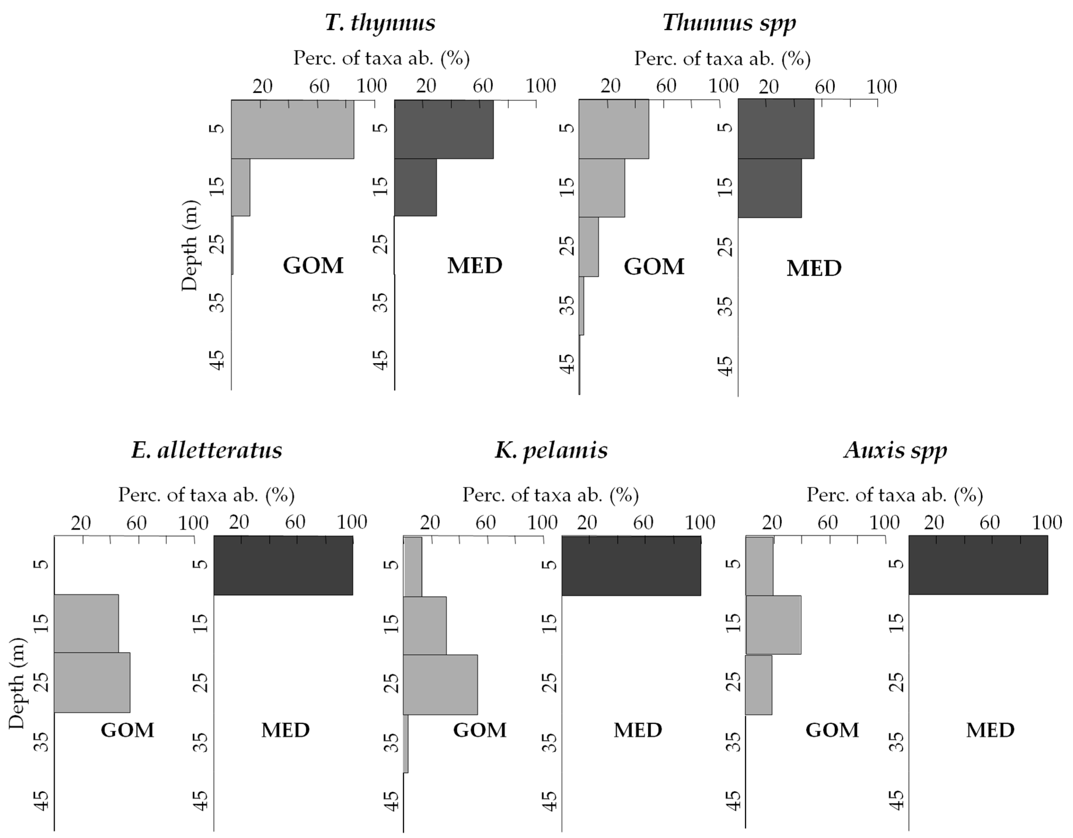 Oceans 02 00004 g004 Oceans 02 00004 g004