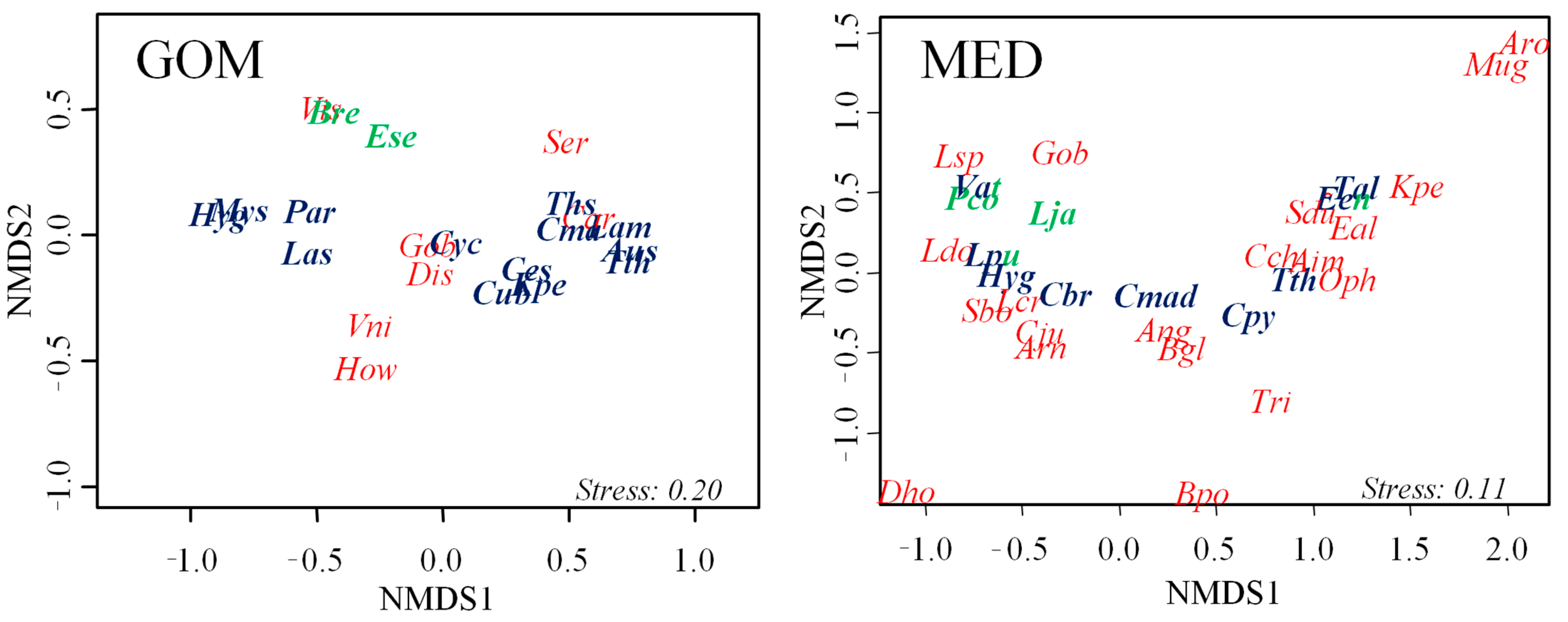 Oceans 02 00004 g005 Oceans 02 00004 g005