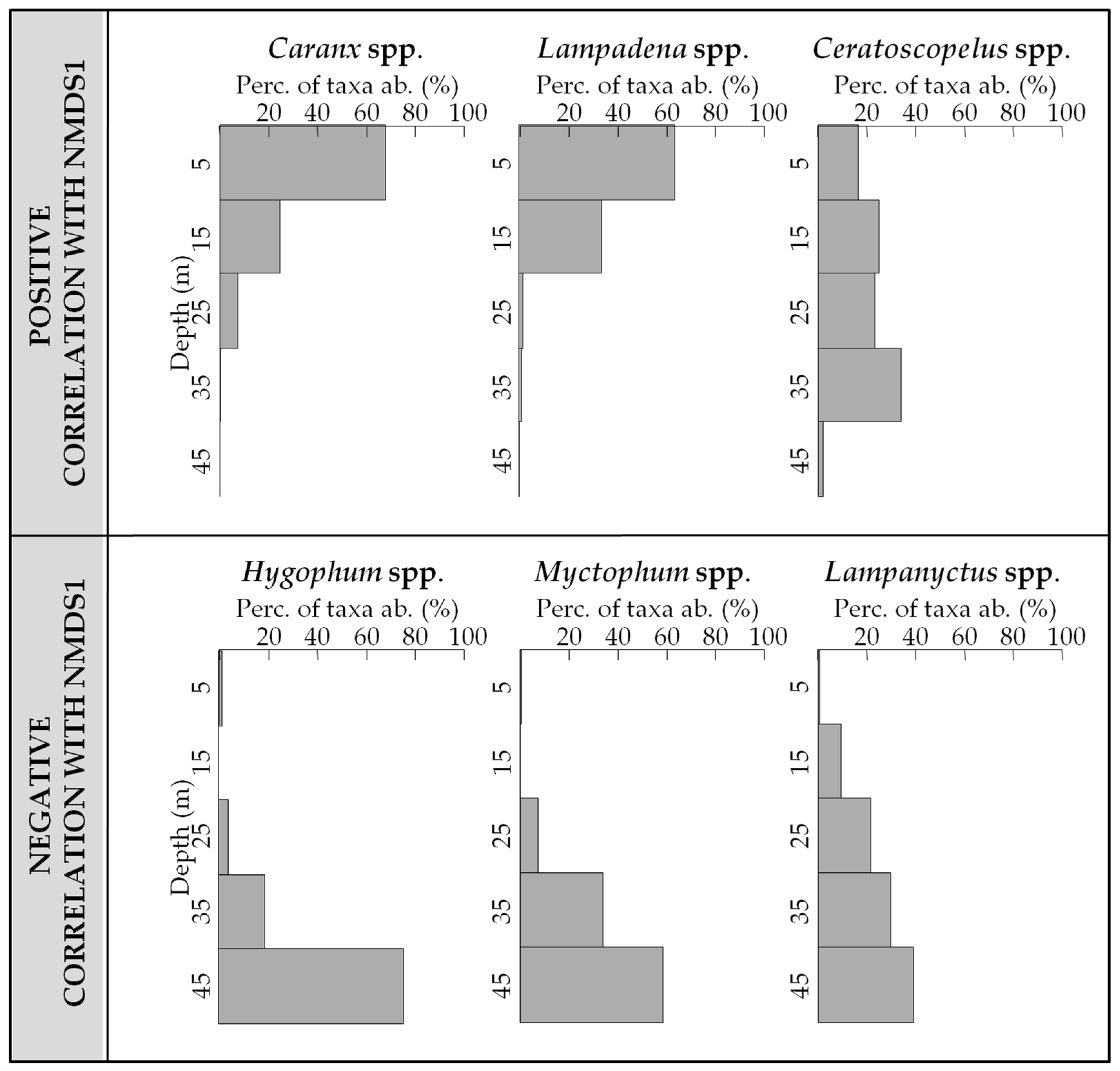 Oceans 02 00004 g006 Oceans 02 00004 g006