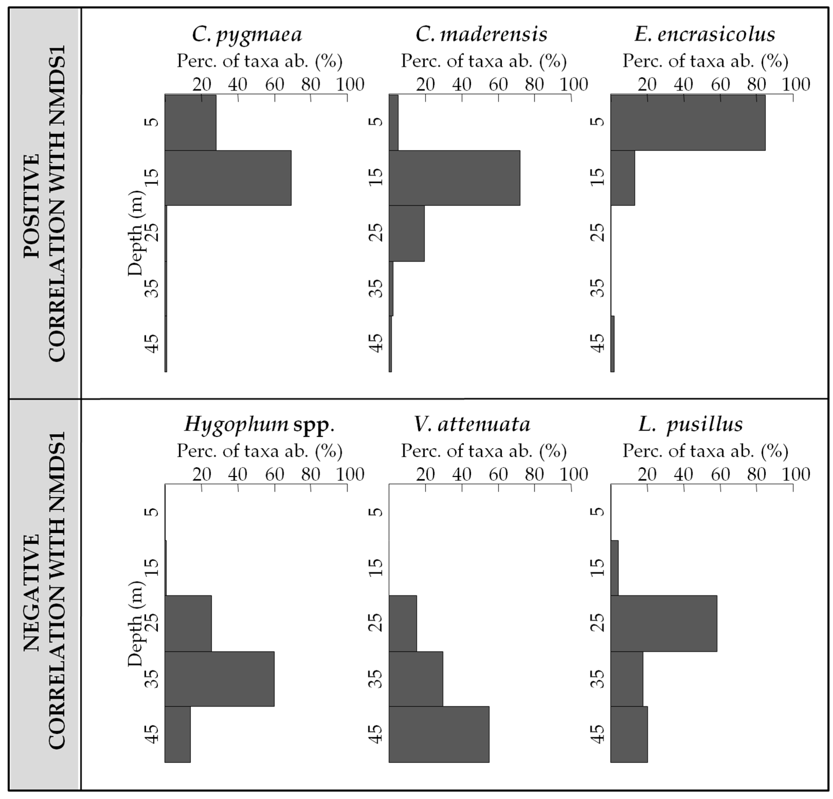 Oceans 02 00004 g007 Oceans 02 00004 g007