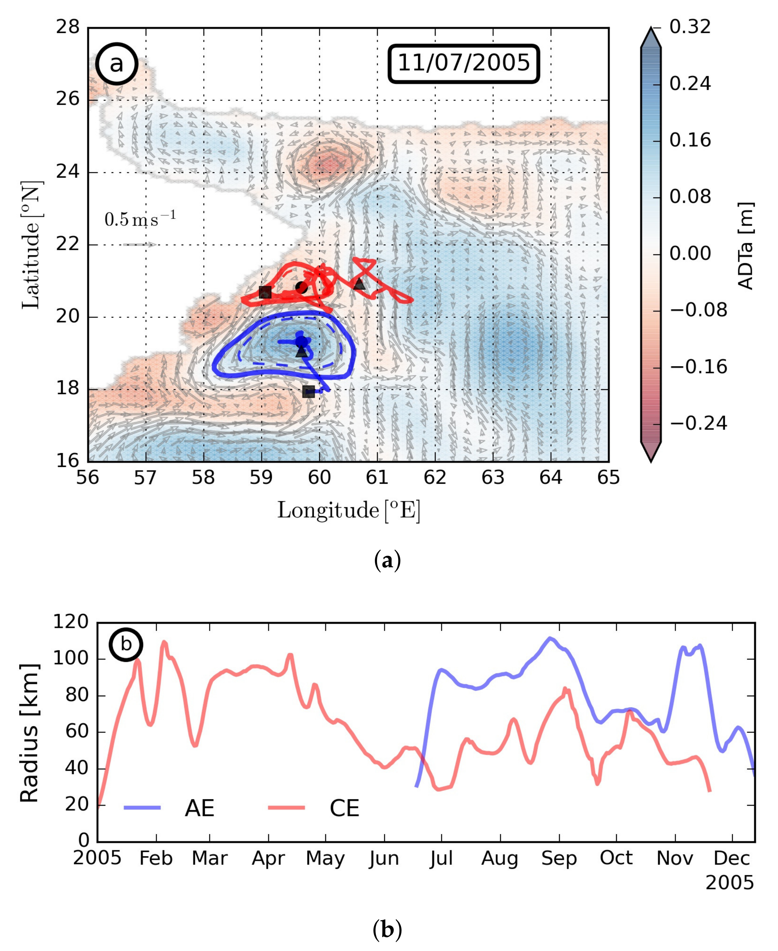 Oceans 02 00007 g0a2