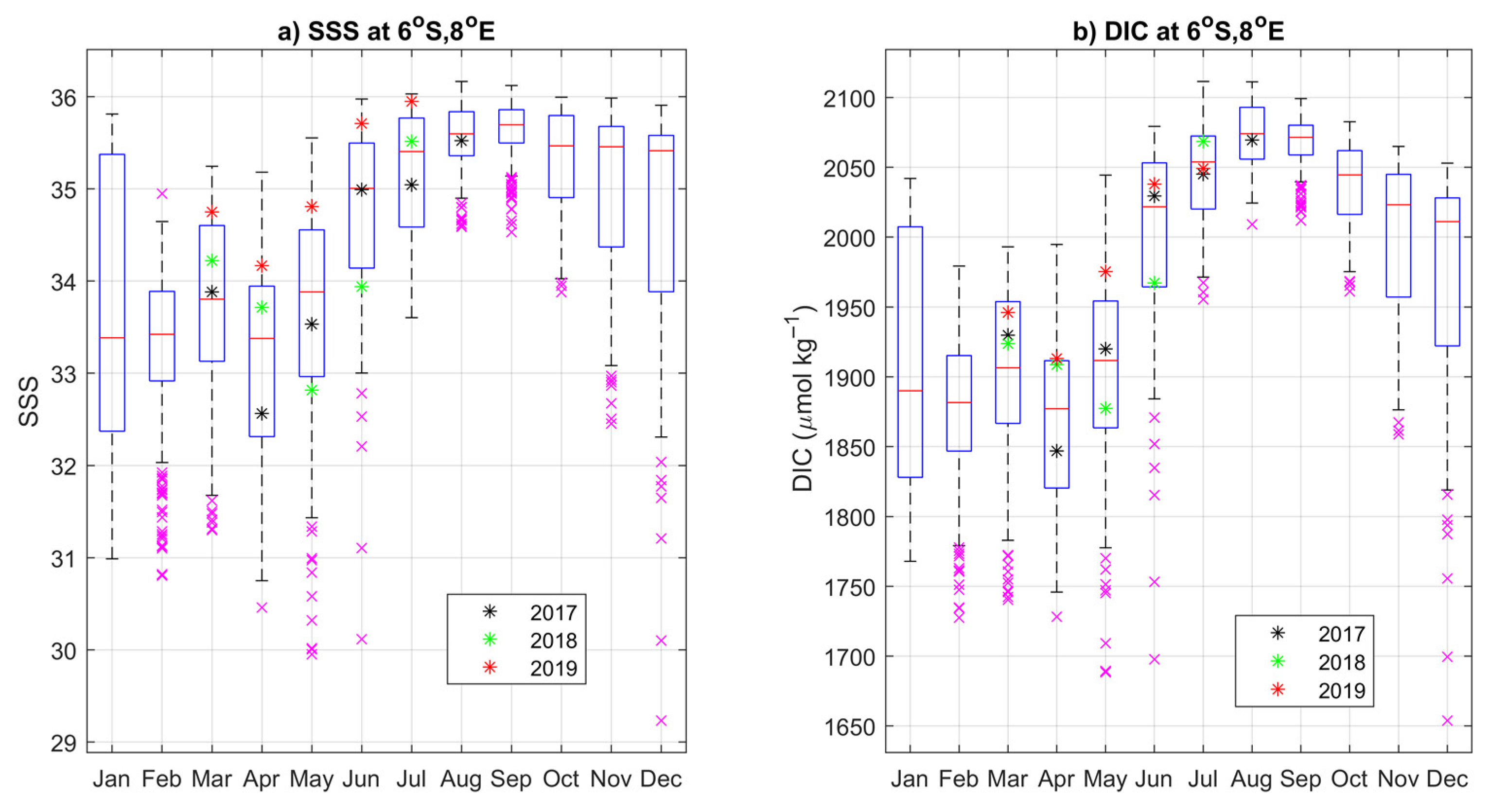 Oceans 02 00008 g006
