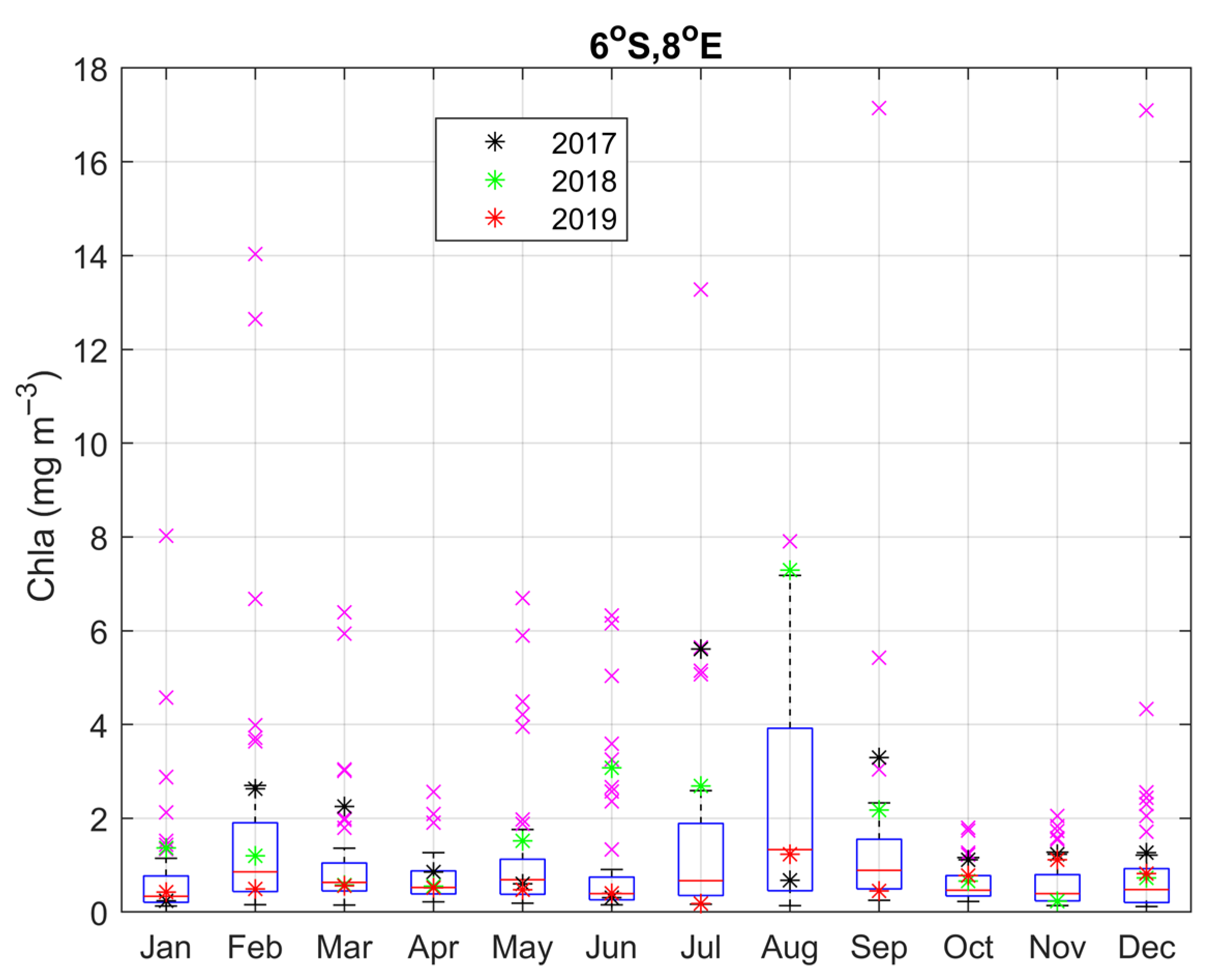 Oceans 02 00008 g007