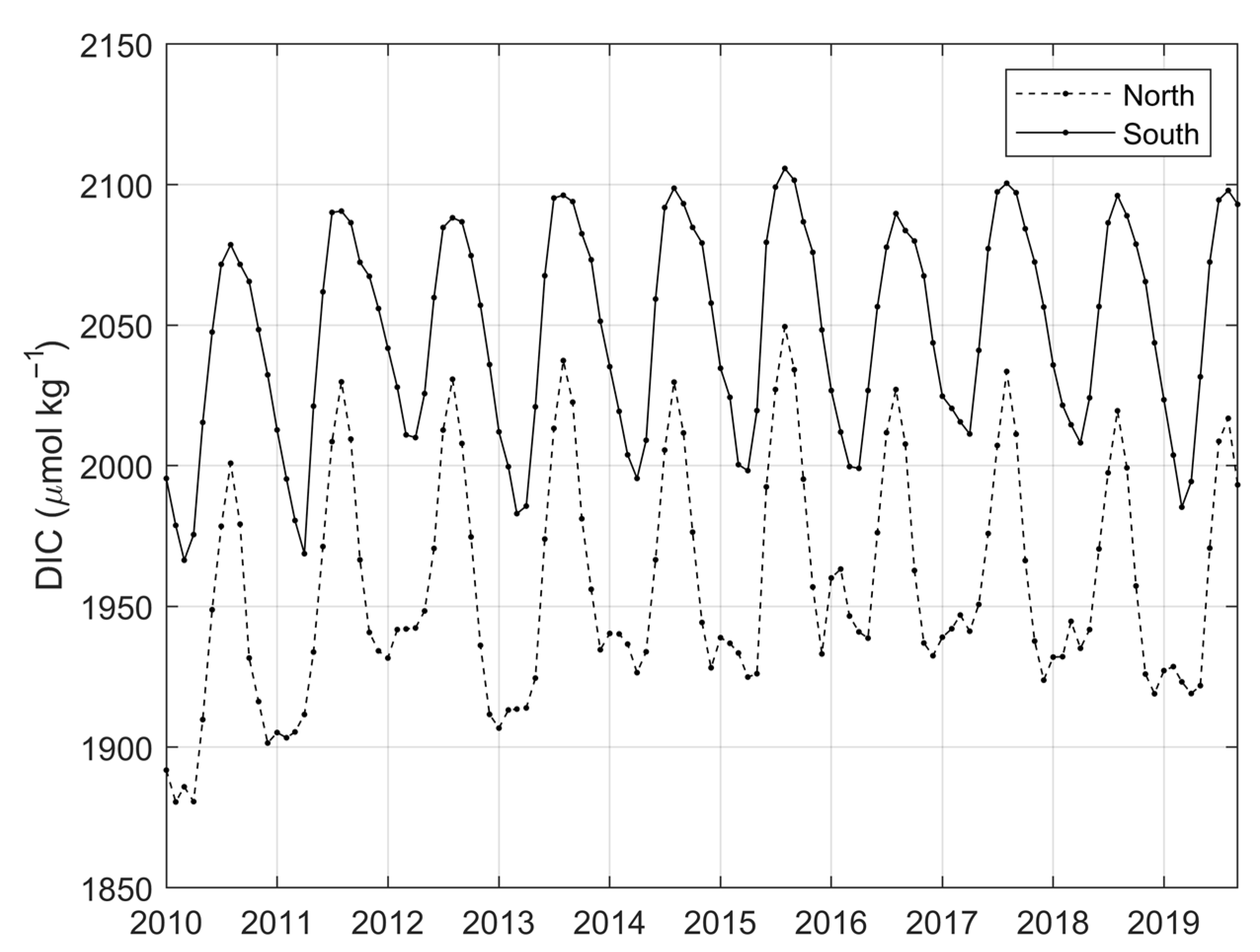 Oceans 02 00008 g009