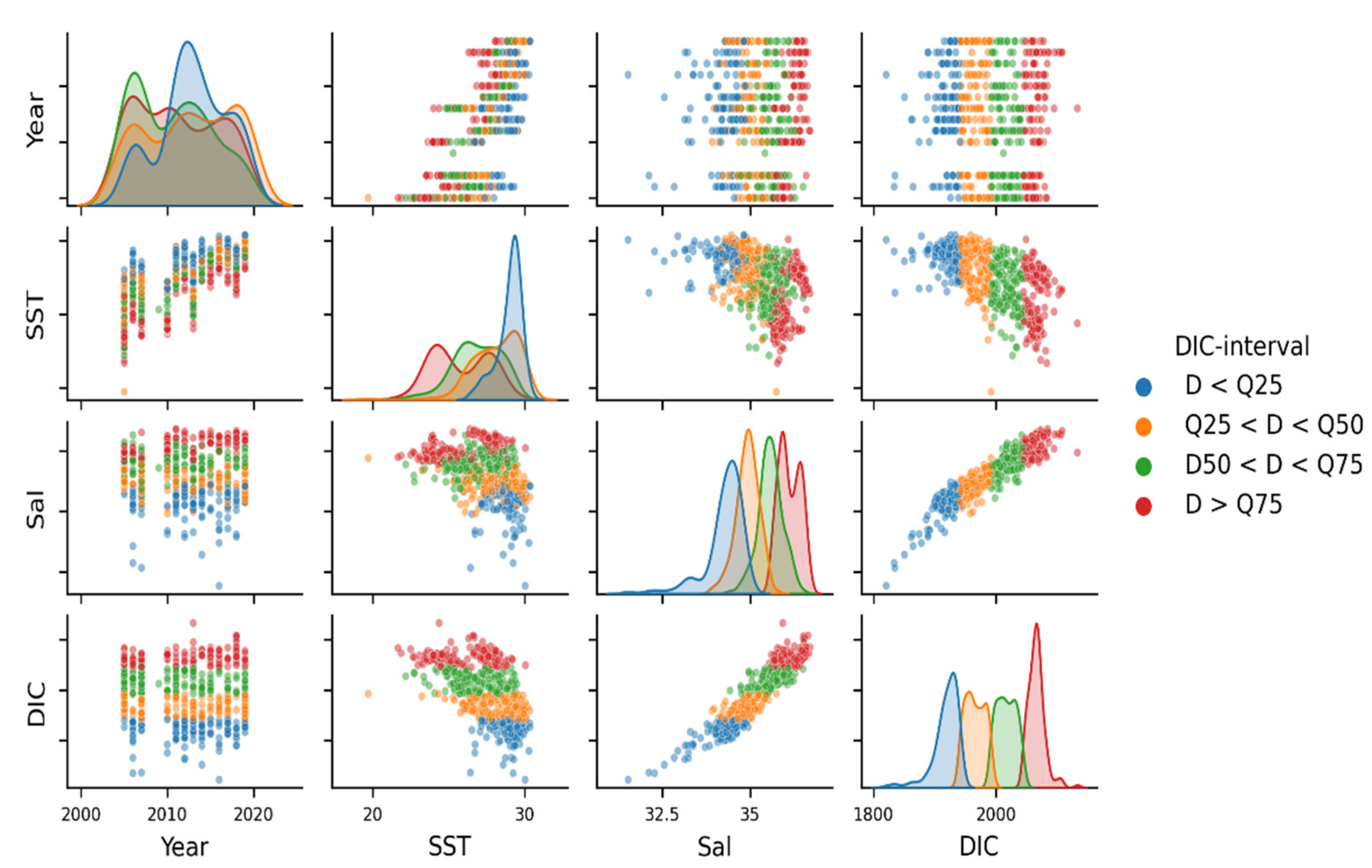 Oceans 02 00008 g0a1