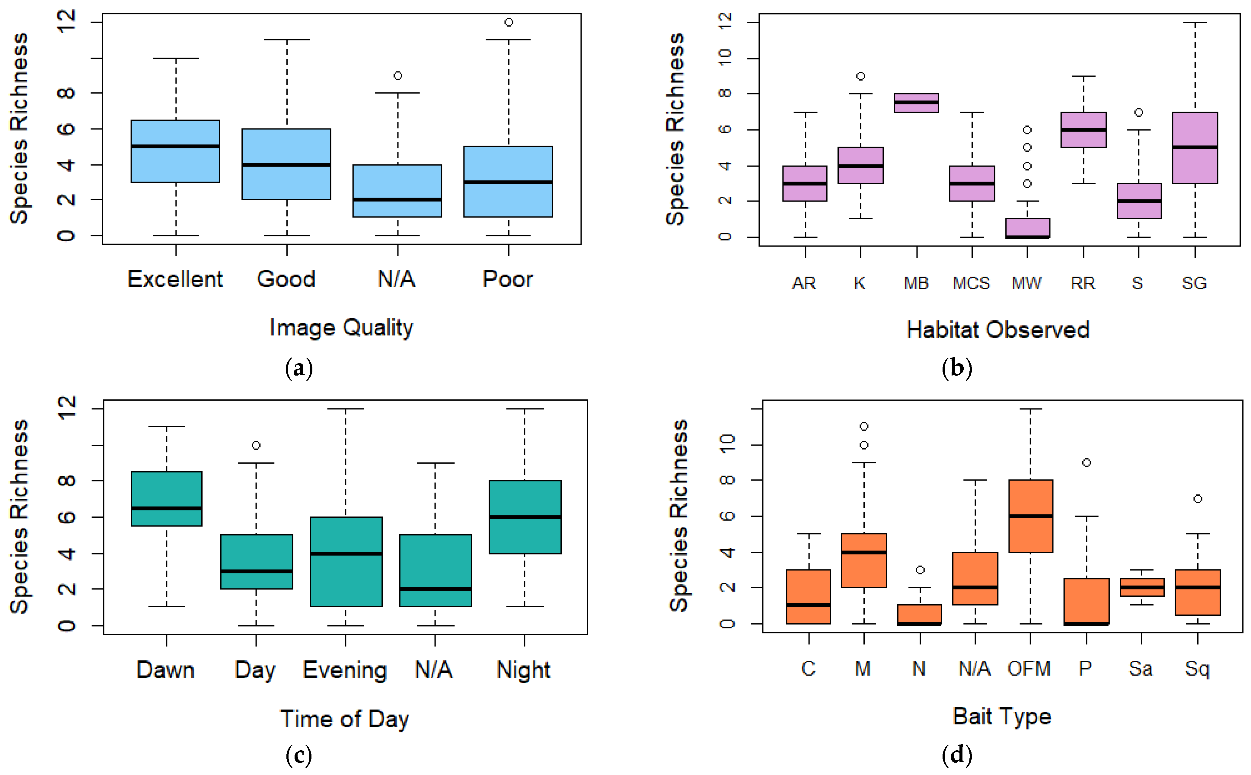 Oceans 02 00013 g003a