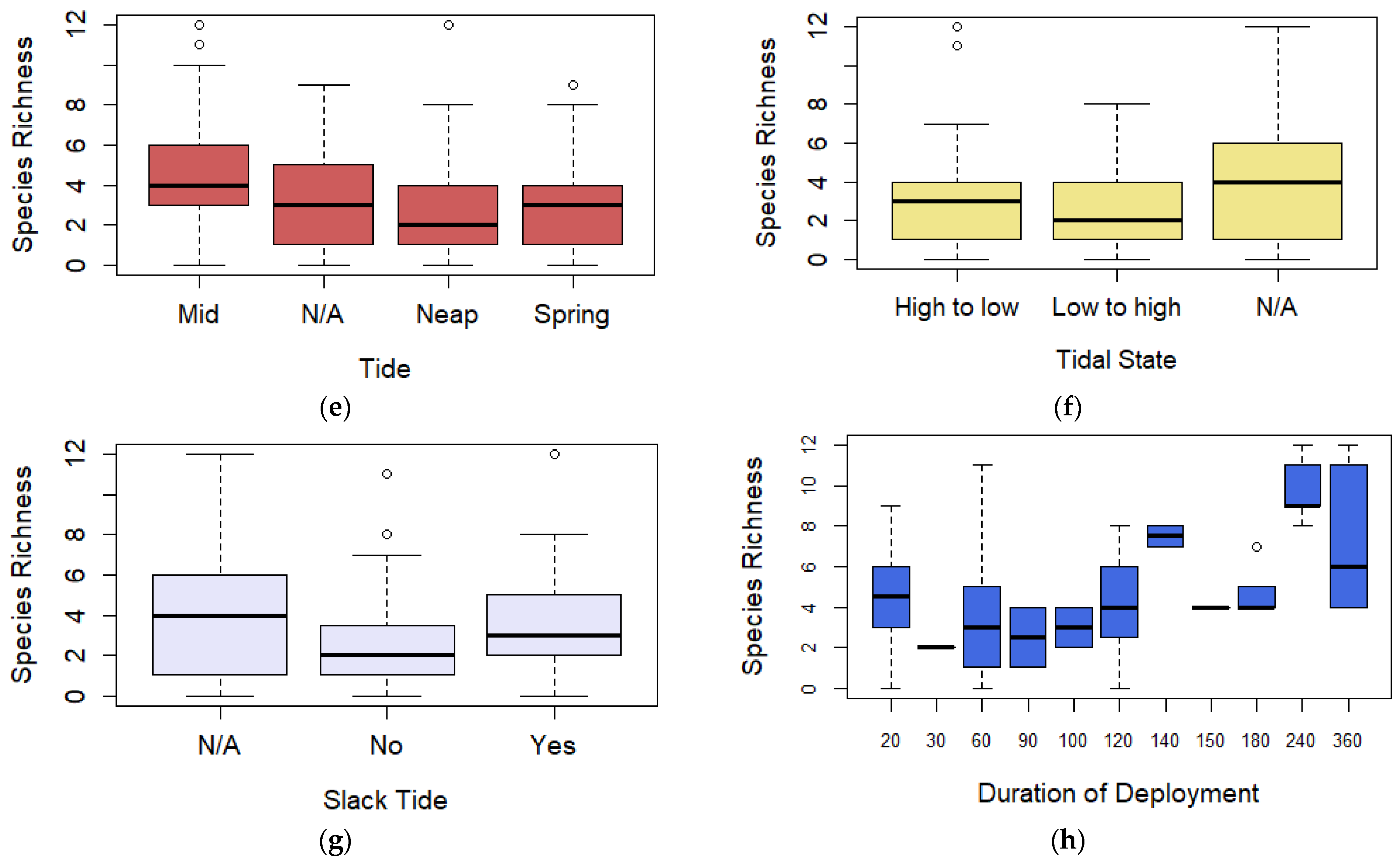 Oceans 02 00013 g003b