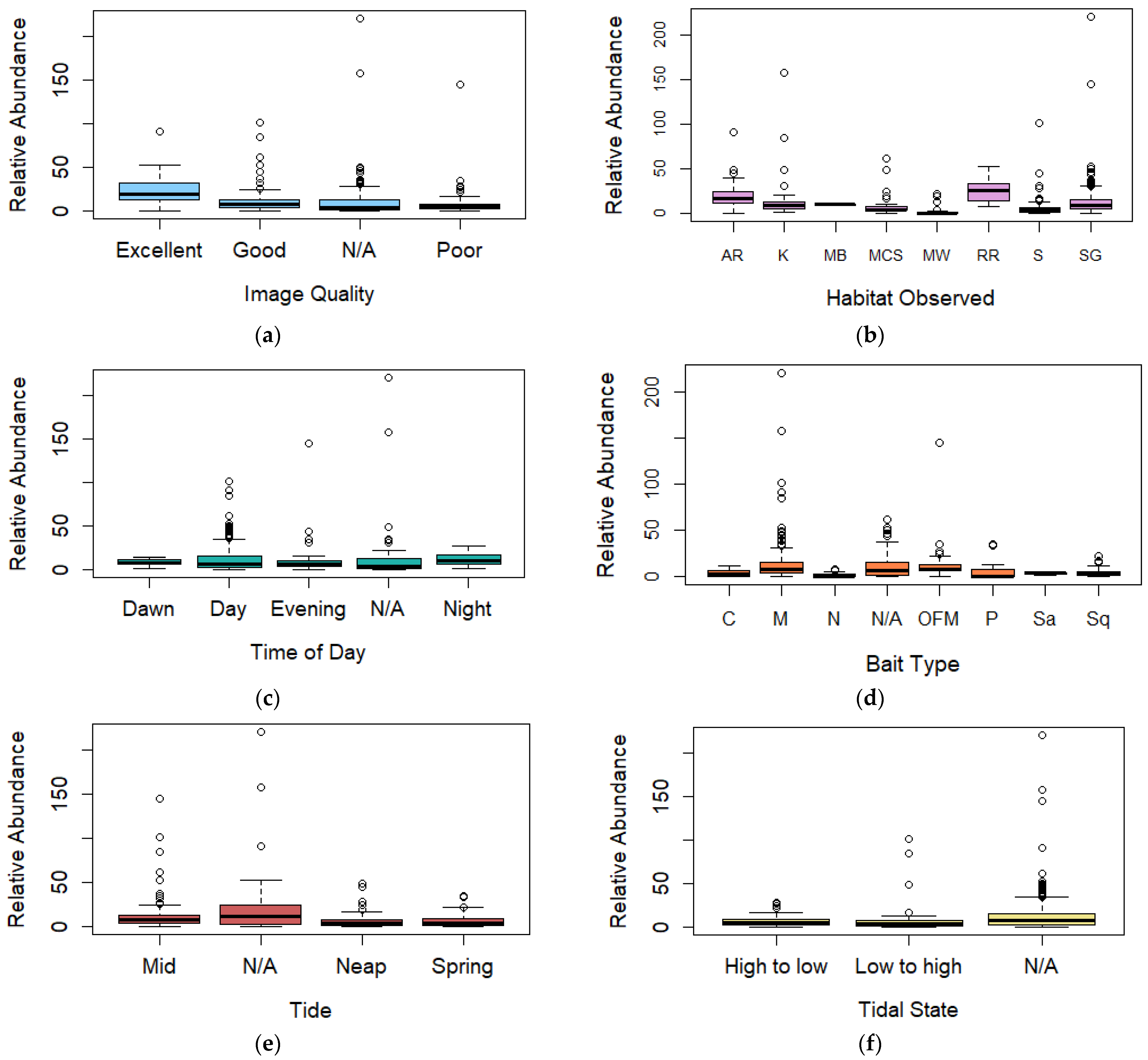 Oceans 02 00013 g004a