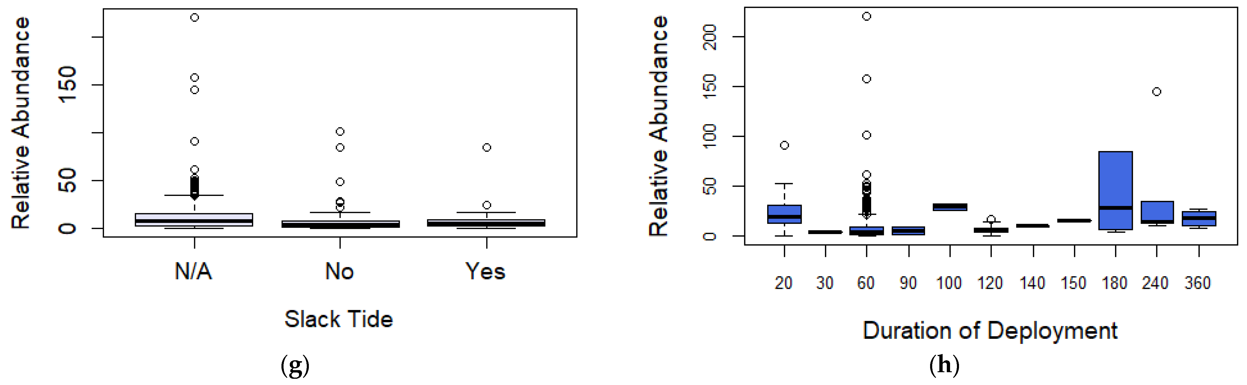 Oceans 02 00013 g004b