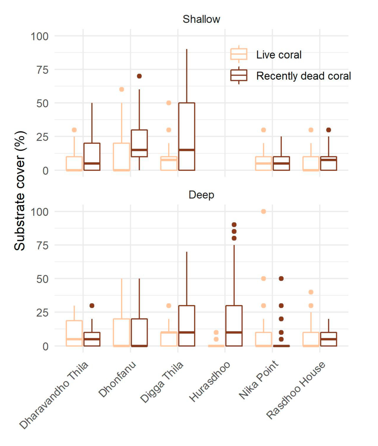 Oceans 02 00014 g002