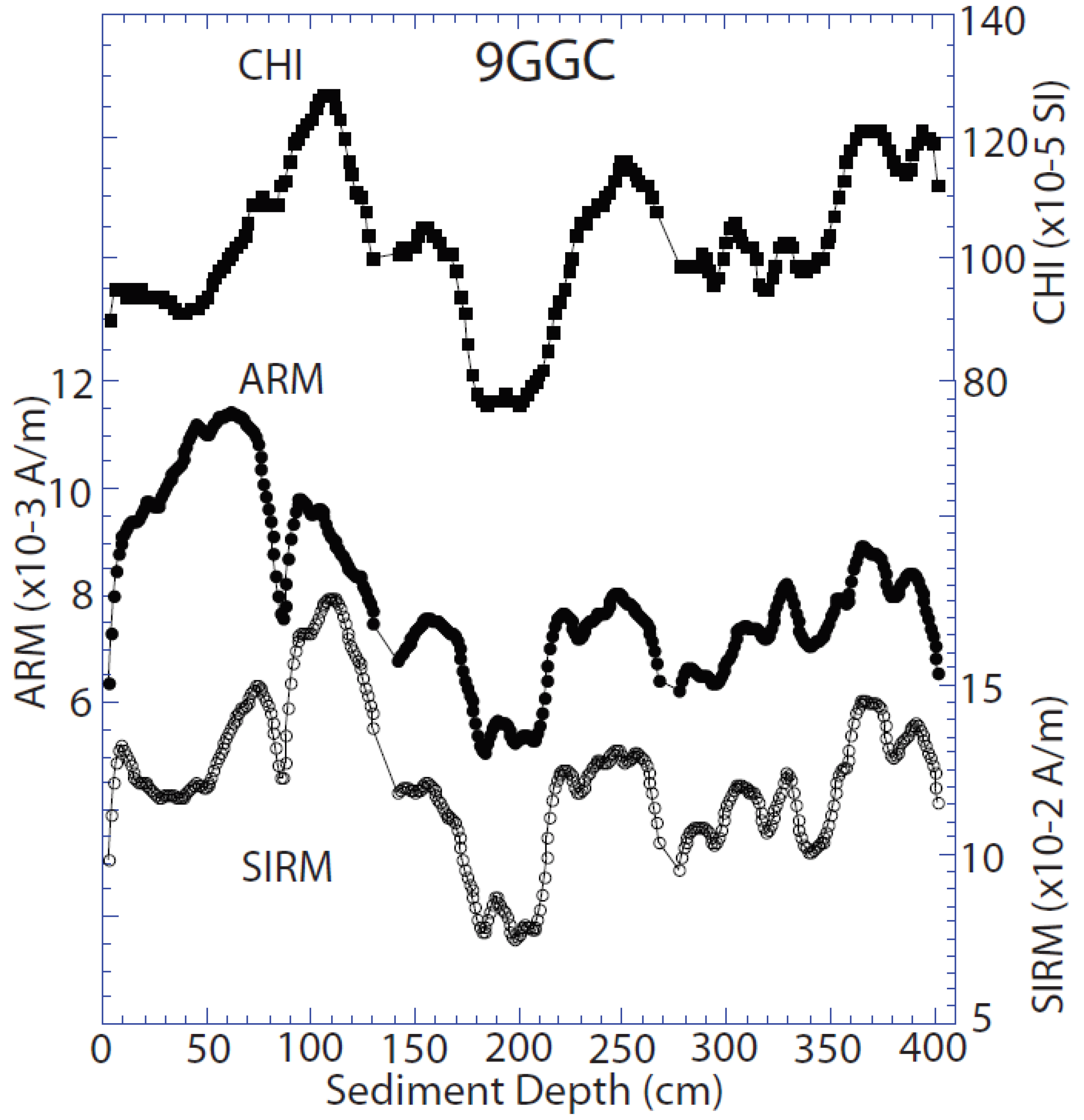 Oceans 02 00015 g002