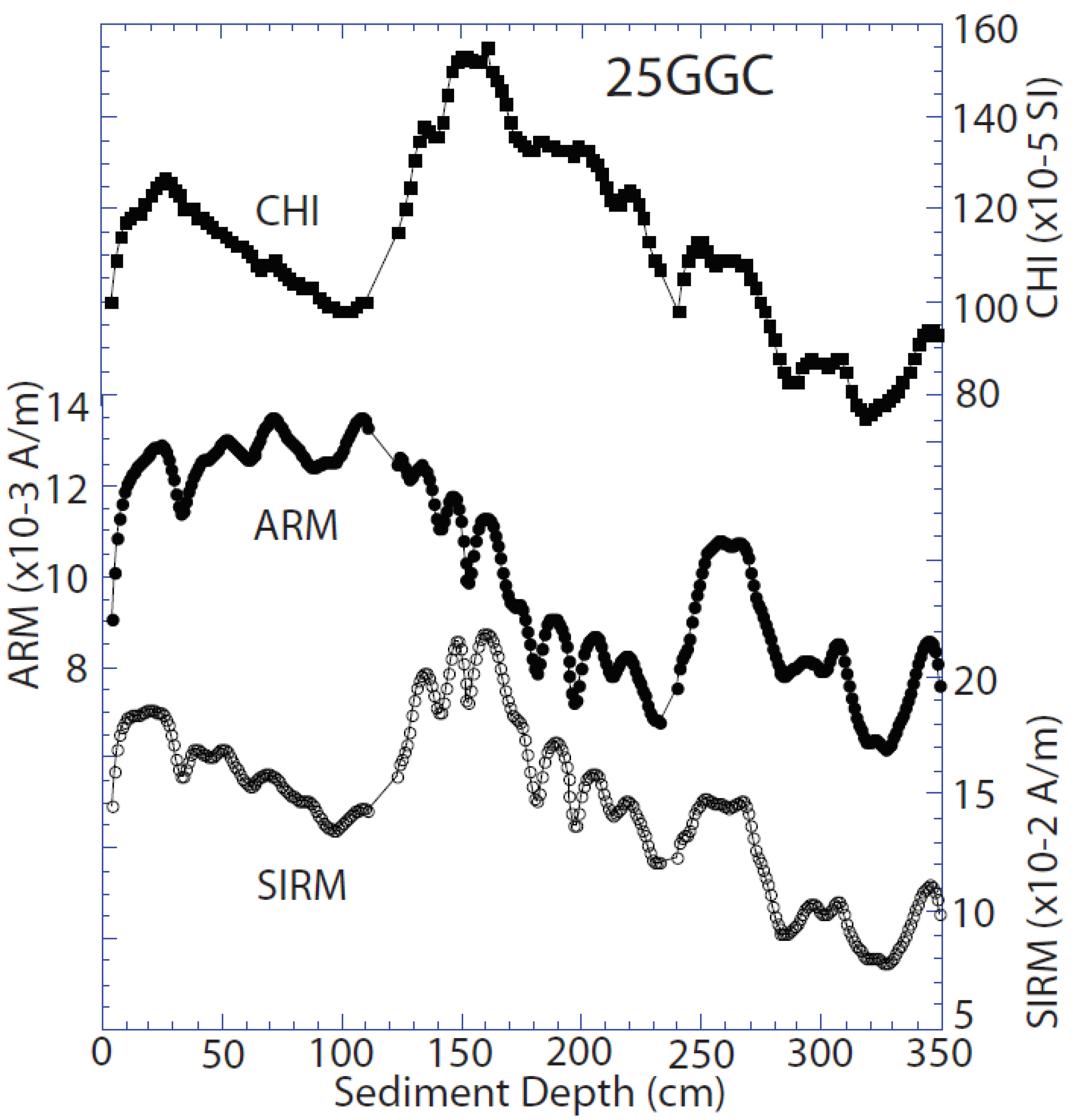 Oceans 02 00015 g003