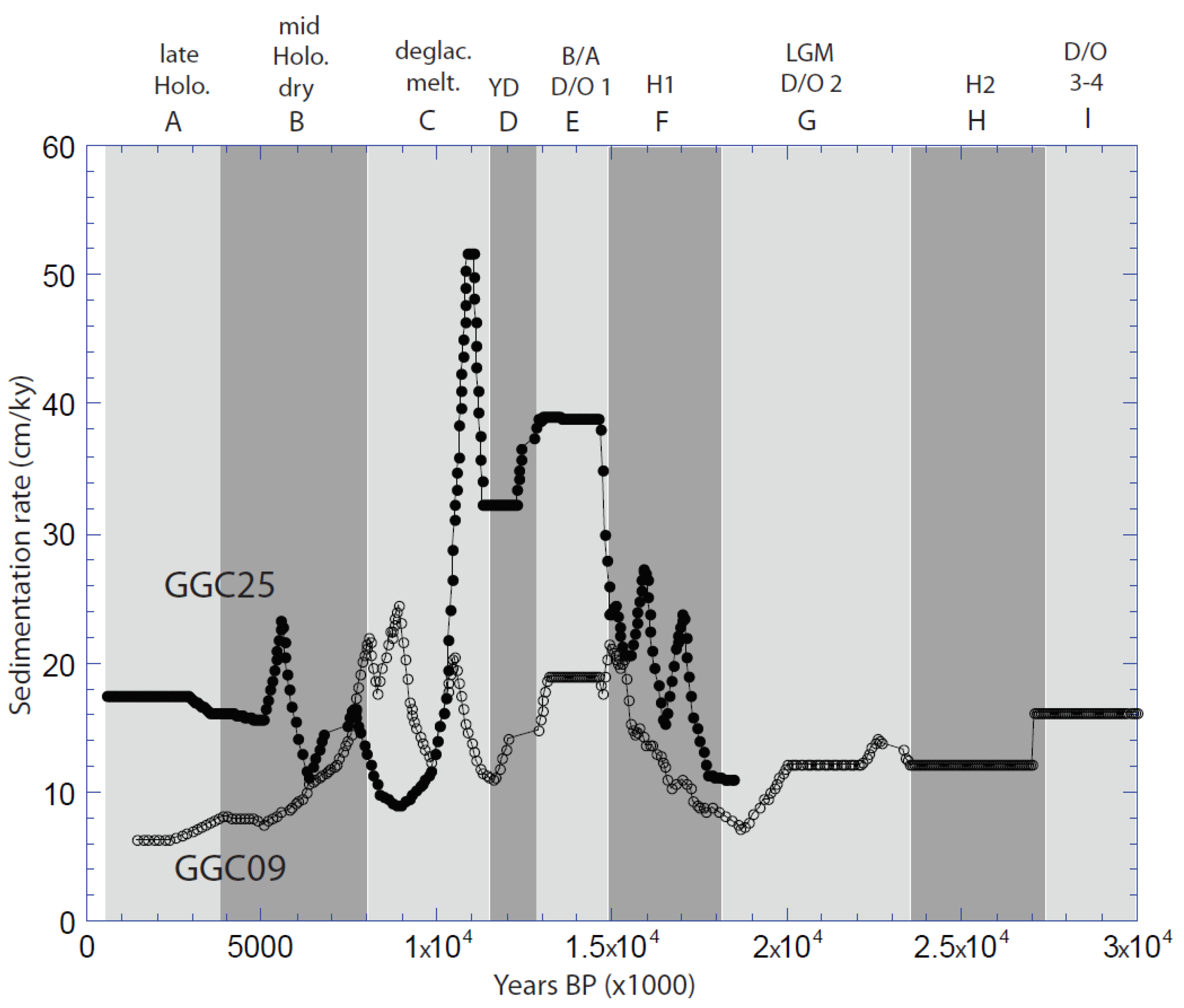 Oceans 02 00015 g005