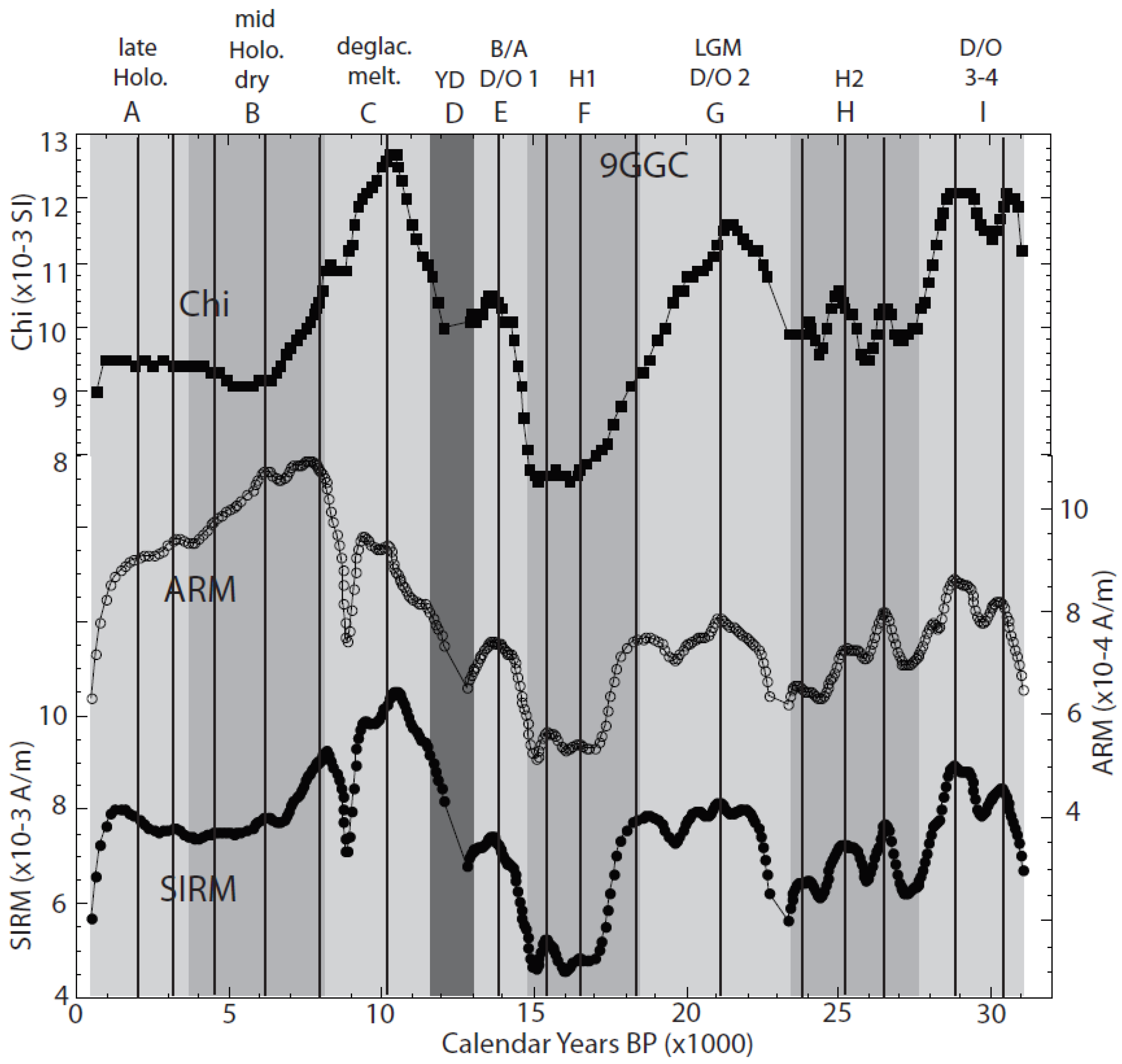 Oceans 02 00015 g006
