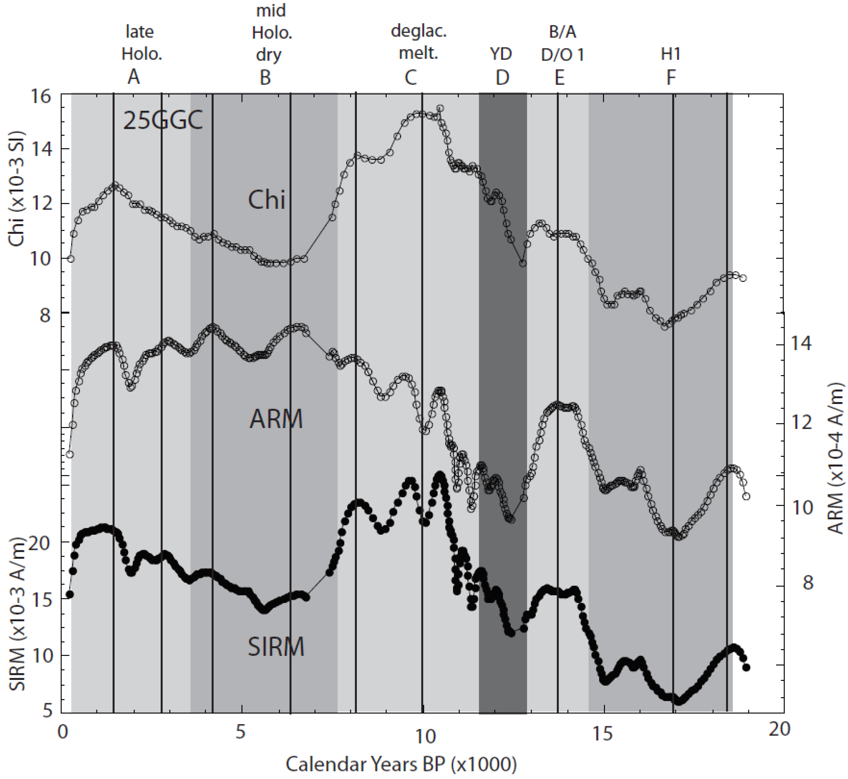 Oceans 02 00015 g007