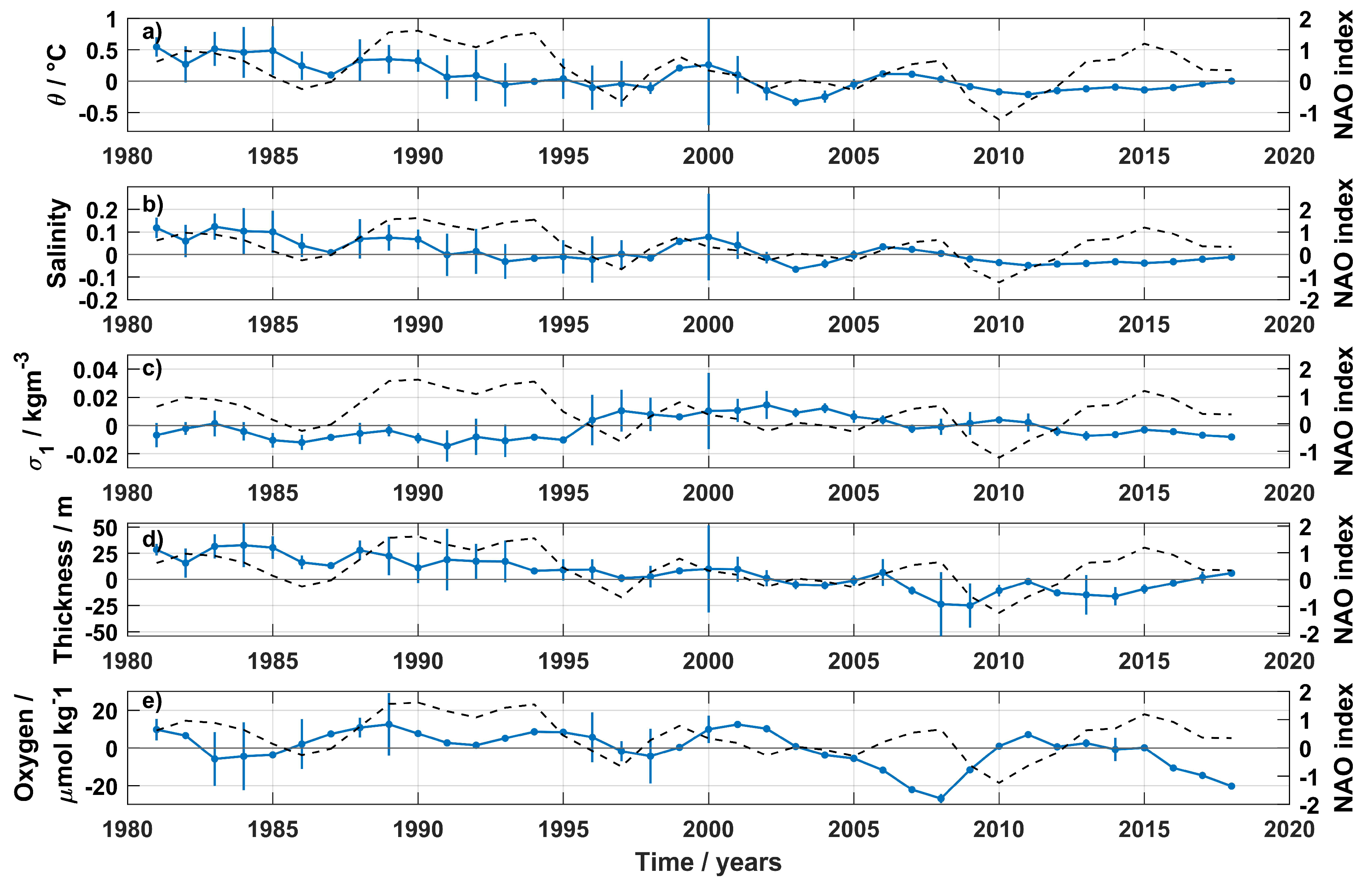 Oceans 02 00016 g002 Oceans 02 00016 g002