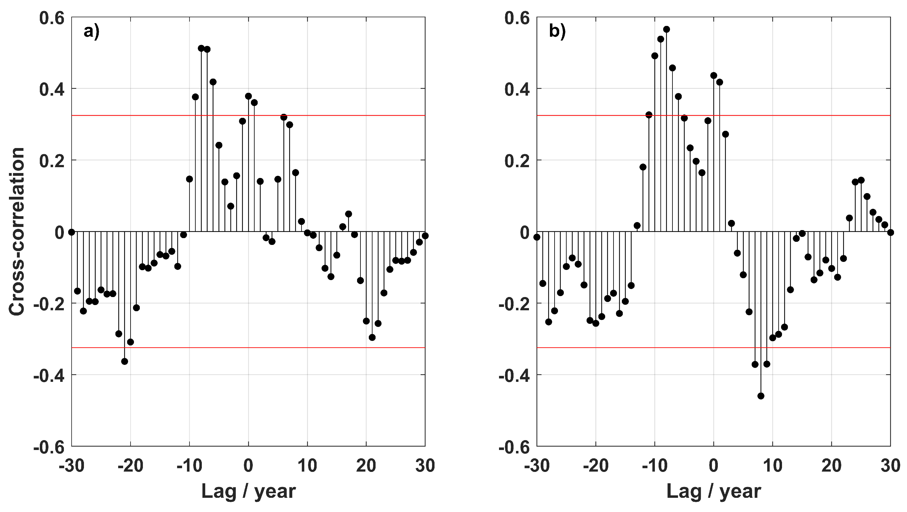 Oceans 02 00016 g003 Oceans 02 00016 g003