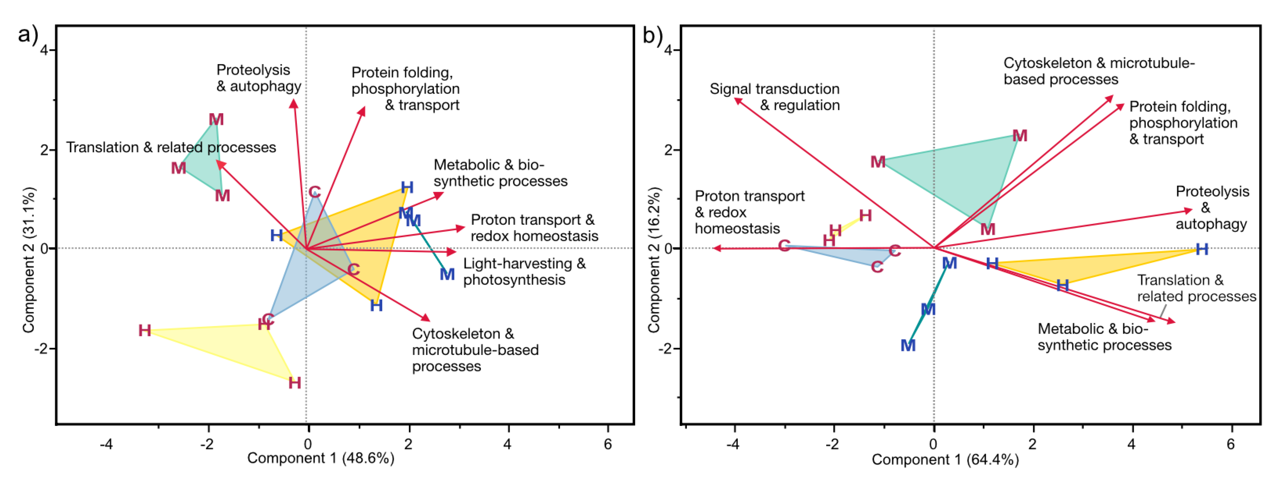 Oceans 02 00017 g006