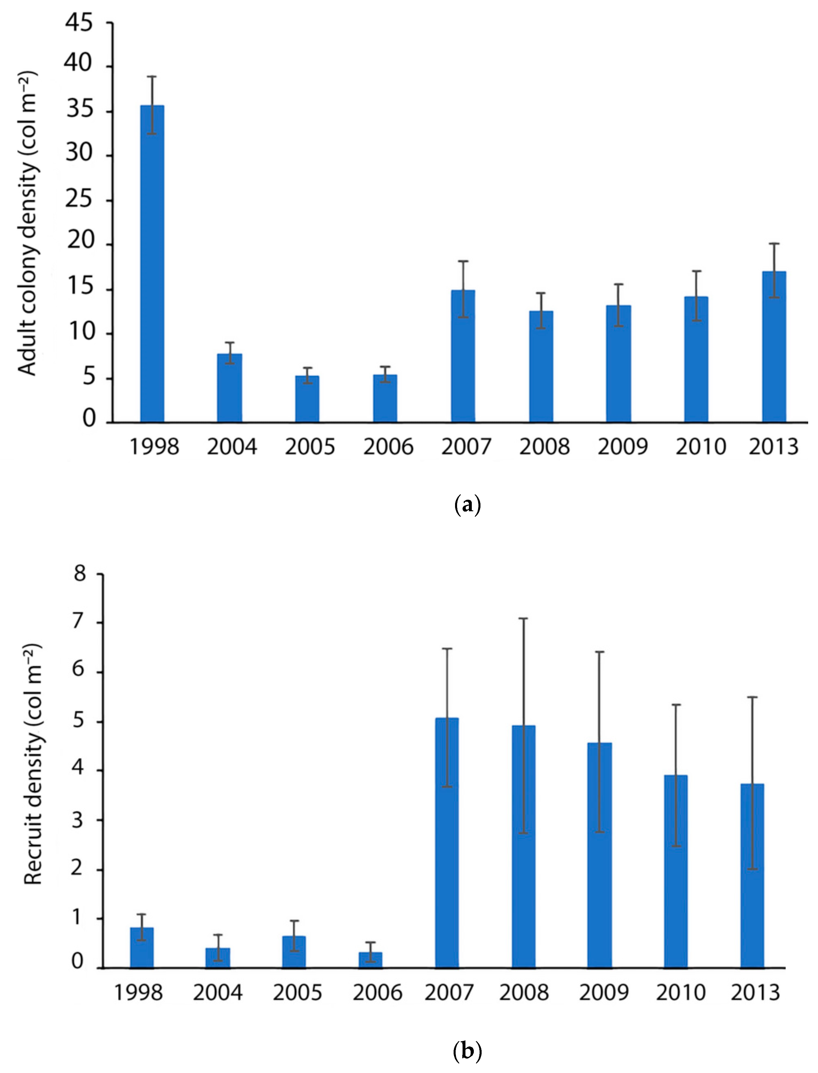Oceans 02 00020 g003 Oceans 02 00020 g003