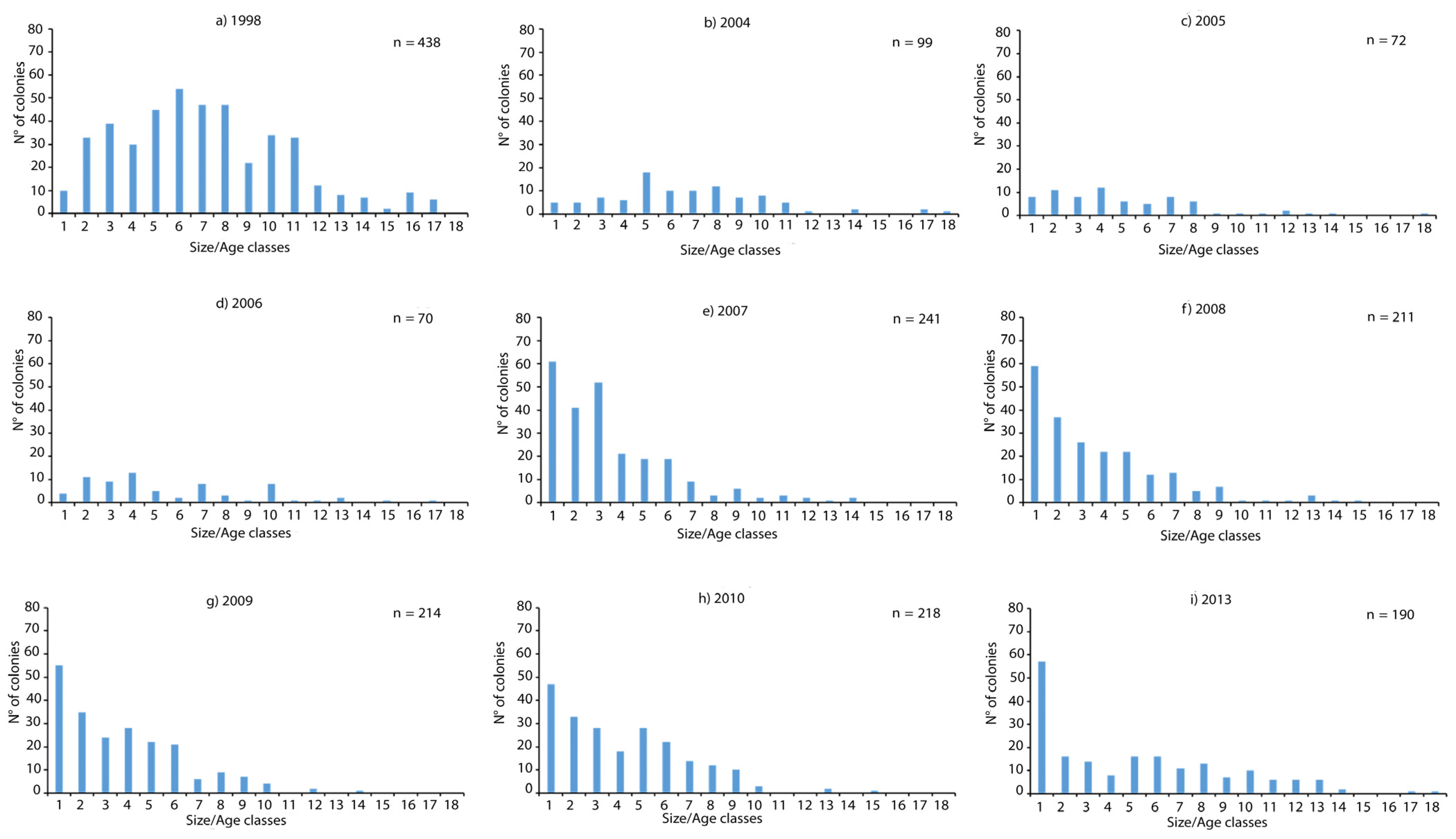 Oceans 02 00020 g004 Oceans 02 00020 g004