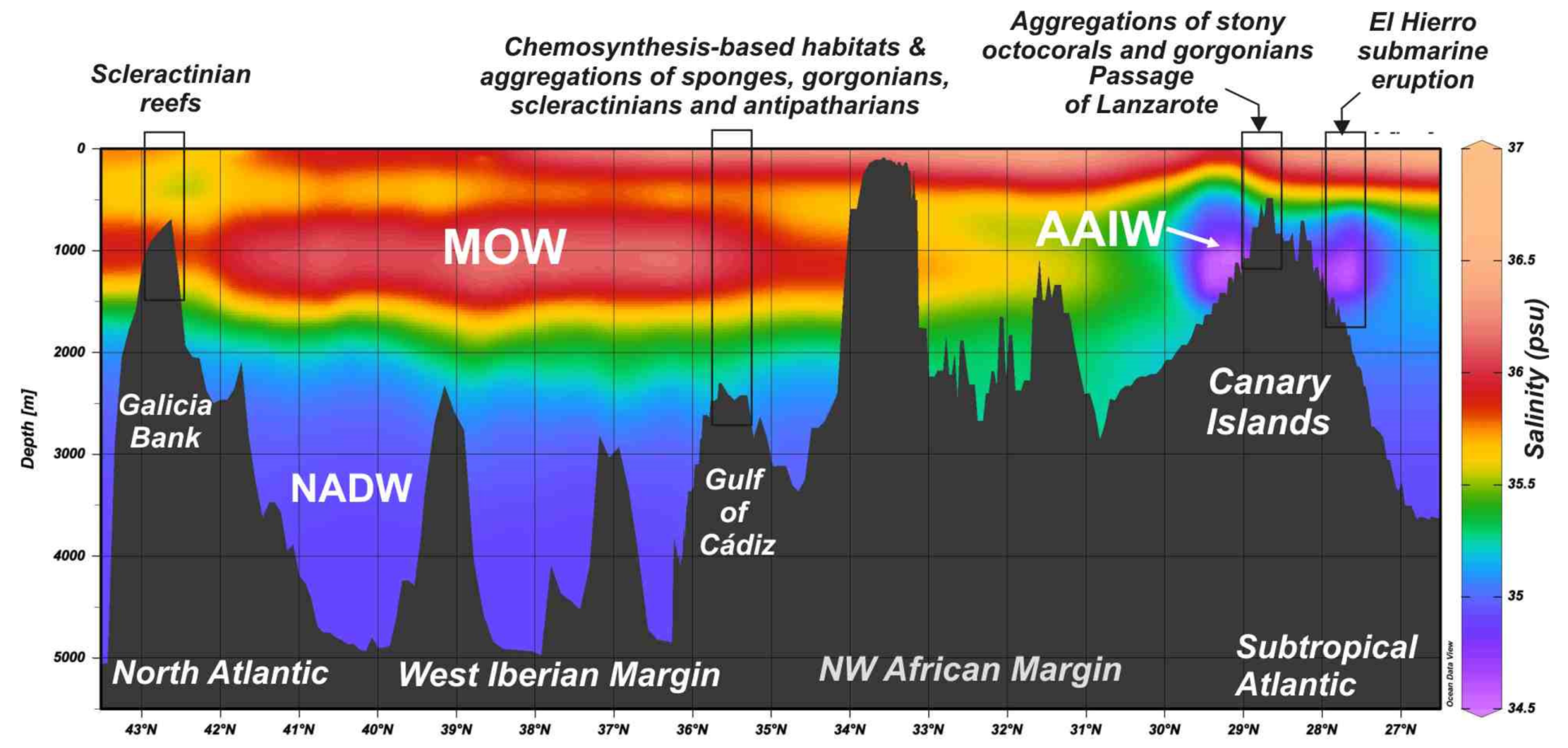 Oceans 02 00021 g012 Oceans 02 00021 g012