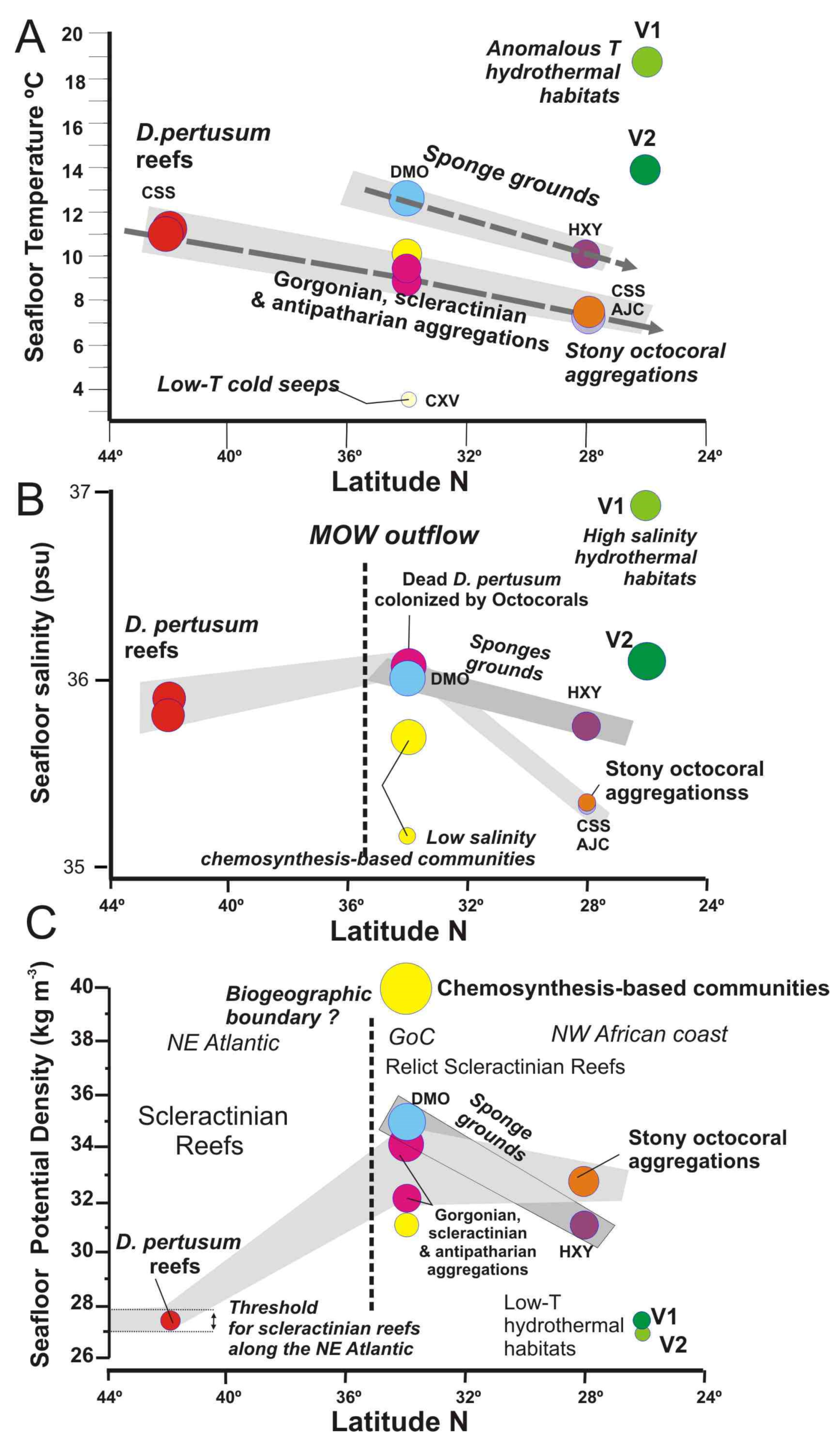 Oceans 02 00021 g015 Oceans 02 00021 g015