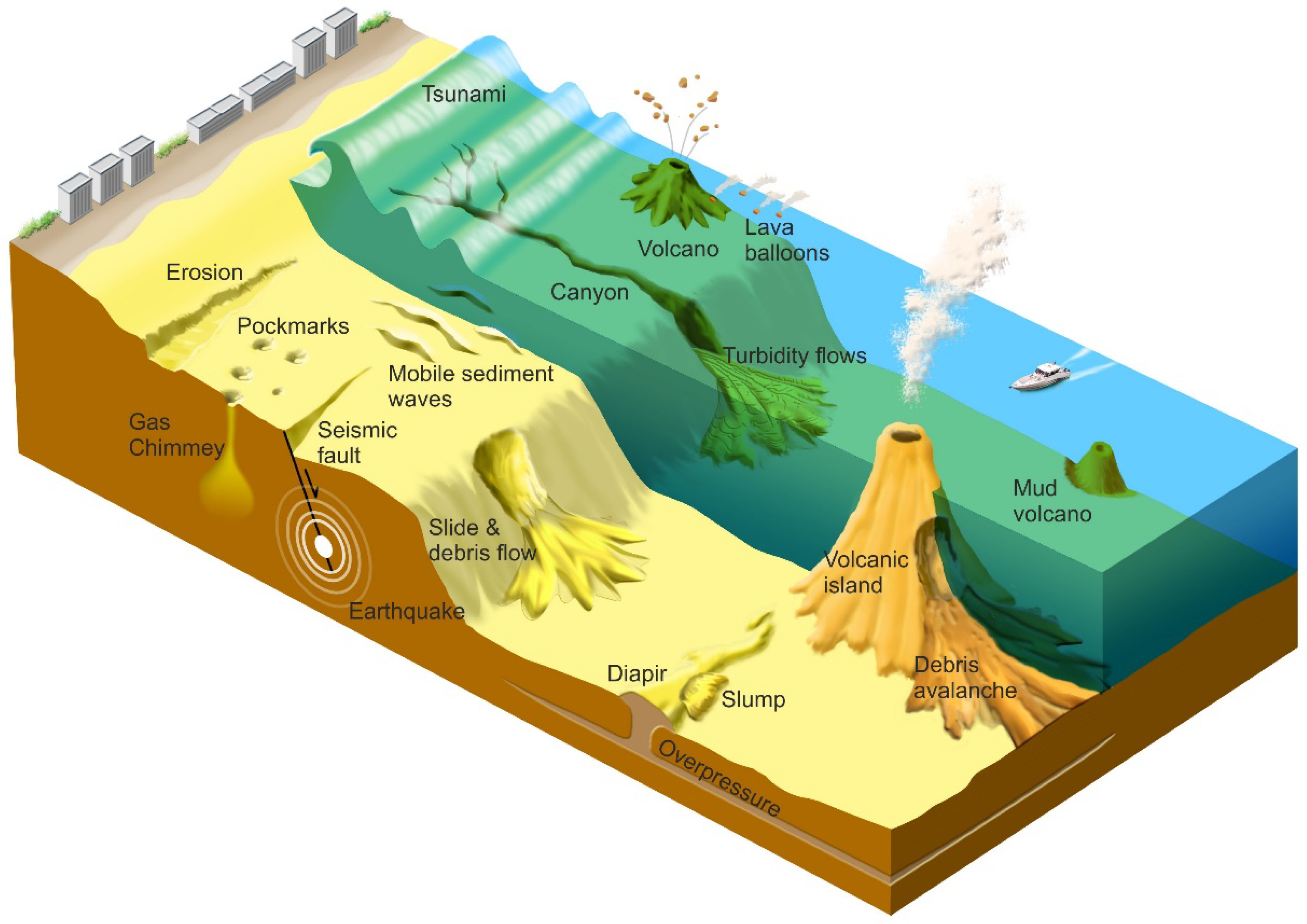 Oceans Free Full Text Offshore Geological Hazards Charting The Course Of Progress And Future Directions Html