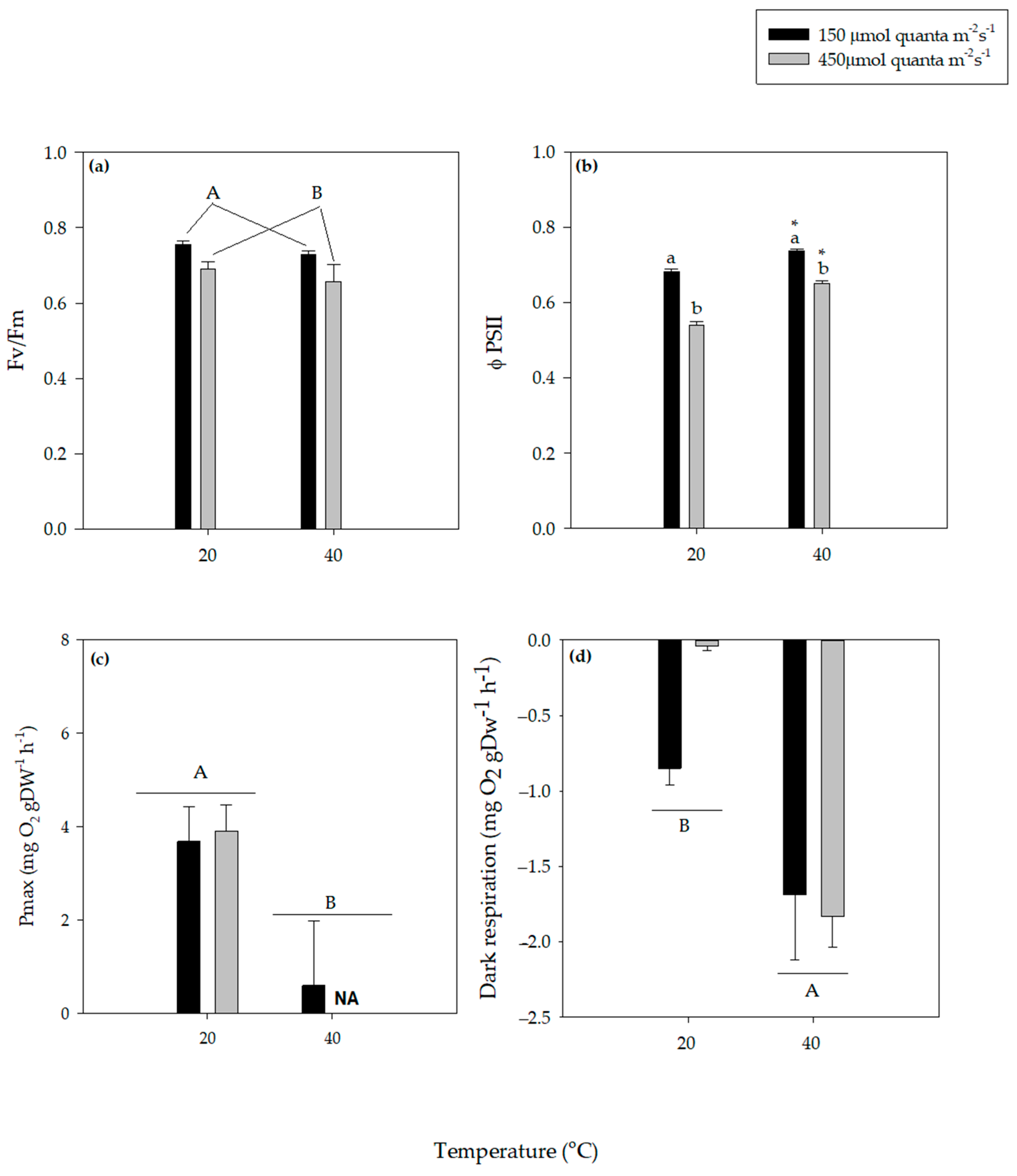Oceans 02 00025 g001 550