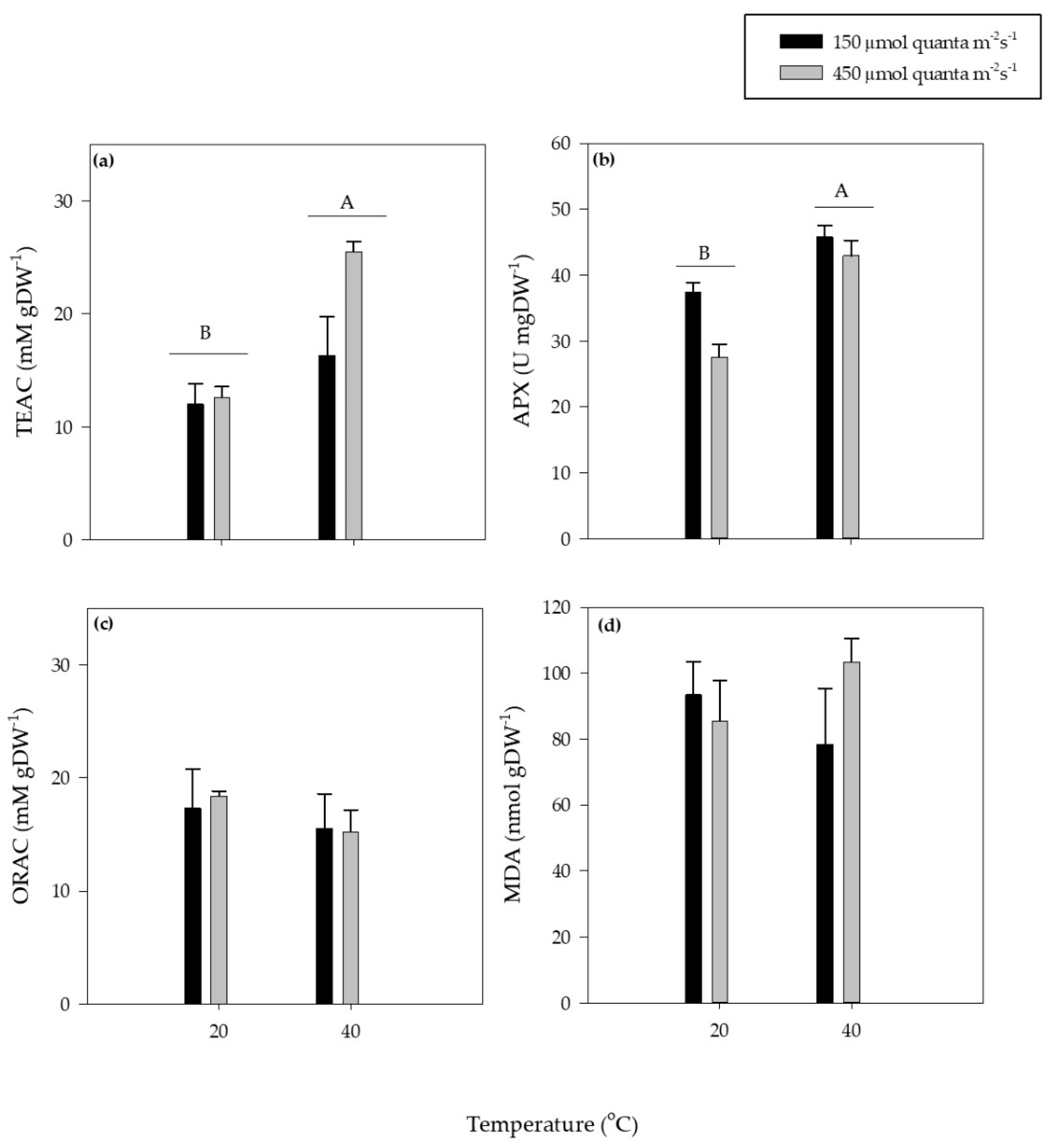 Oceans 02 00025 g002 550