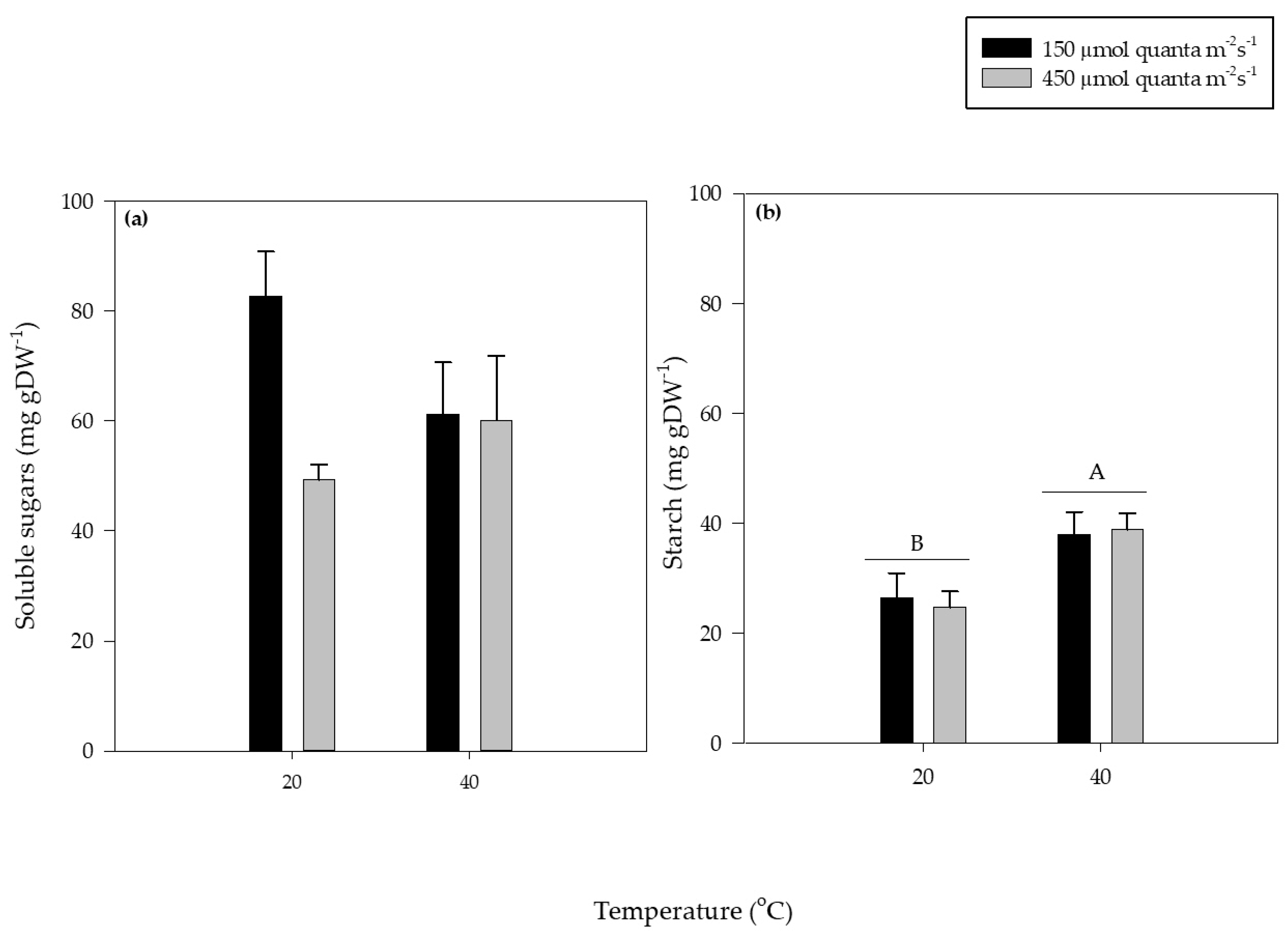 Oceans 02 00025 g004 550