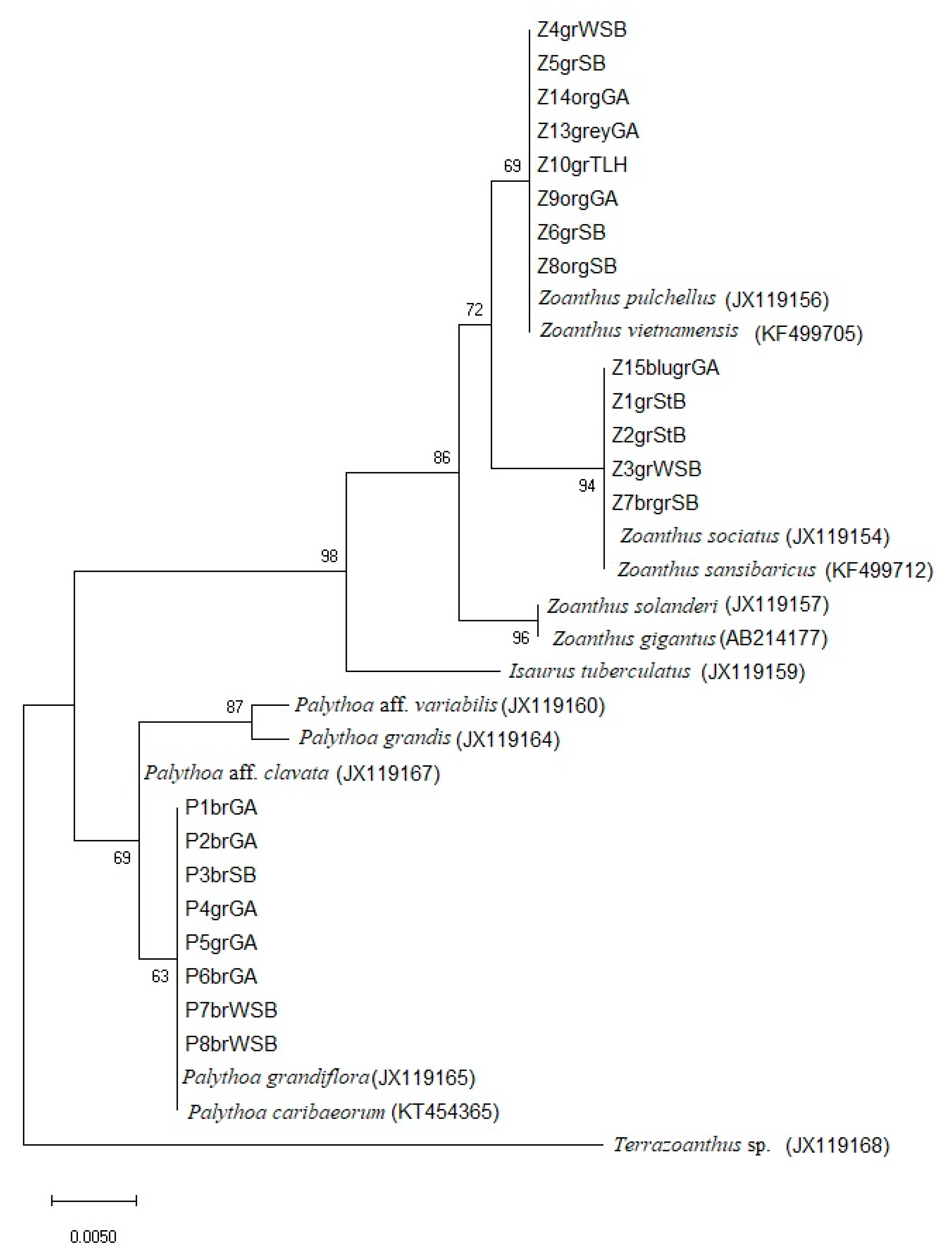 Oceans 02 00027 g003 Oceans 02 00027 g003